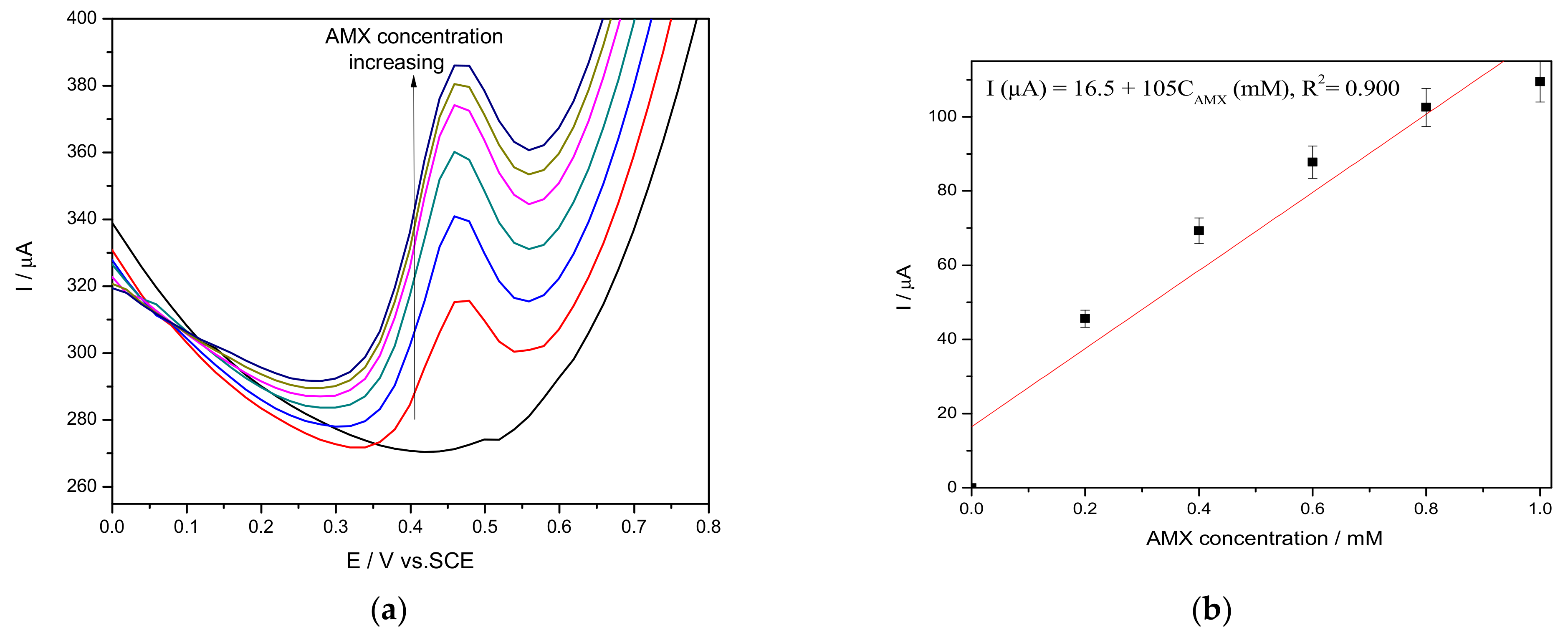 Nanomaterials 11 00740 g008 Nanomaterials 11 00740 g008