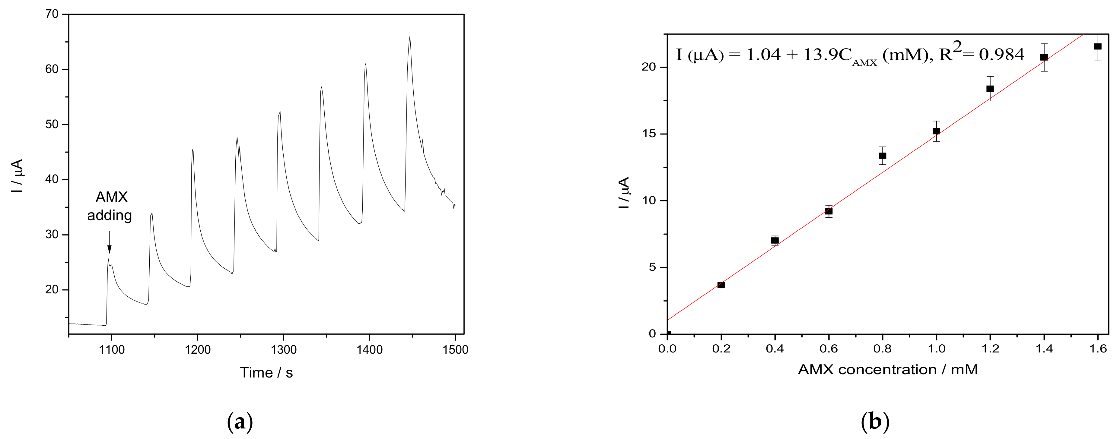 Nanomaterials 11 00740 g010 Nanomaterials 11 00740 g010