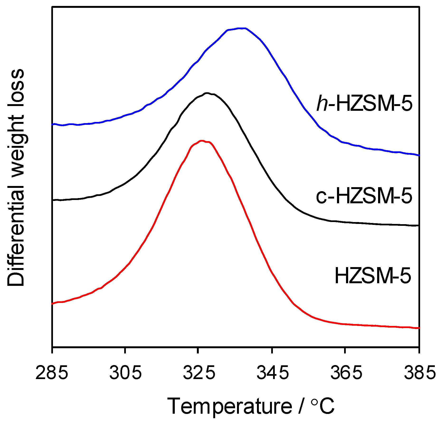 Nanomaterials 11 00747 g005 Nanomaterials 11 00747 g005