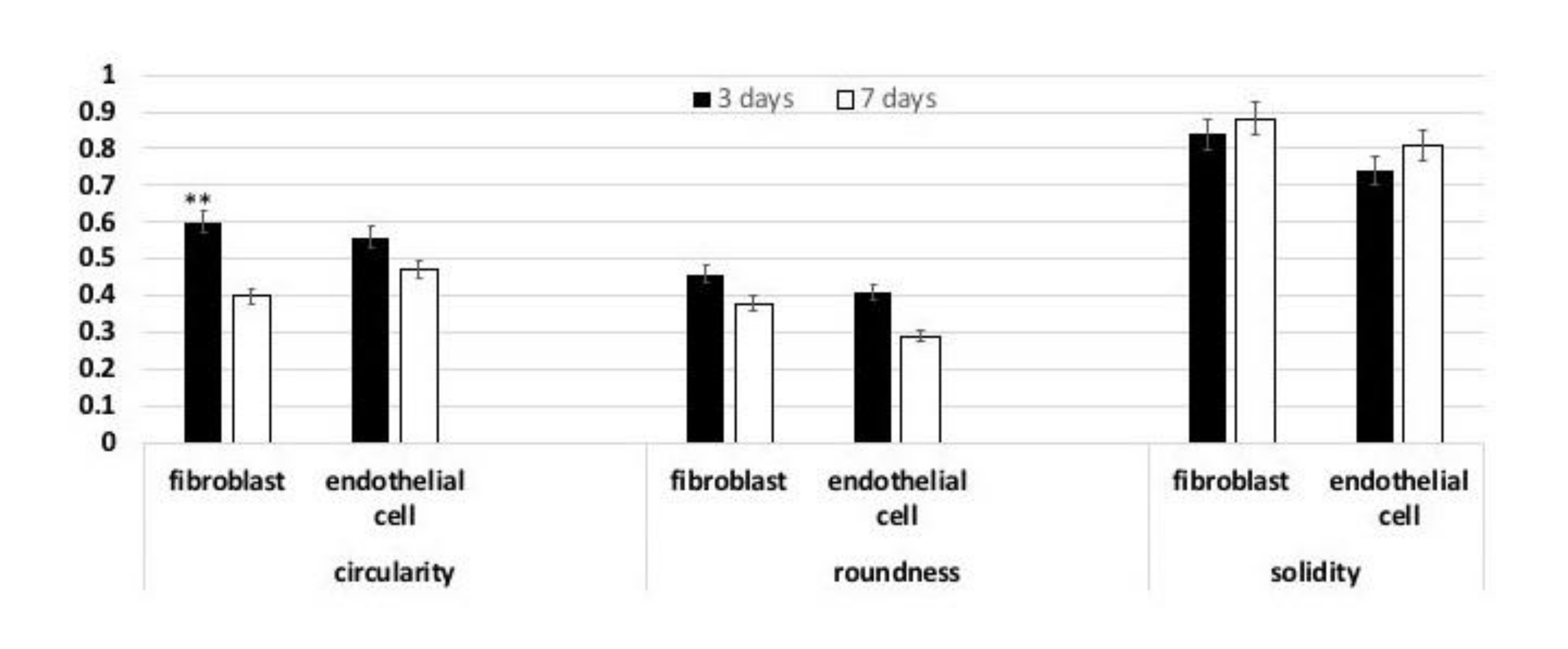 Nanomaterials 11 00751 g003