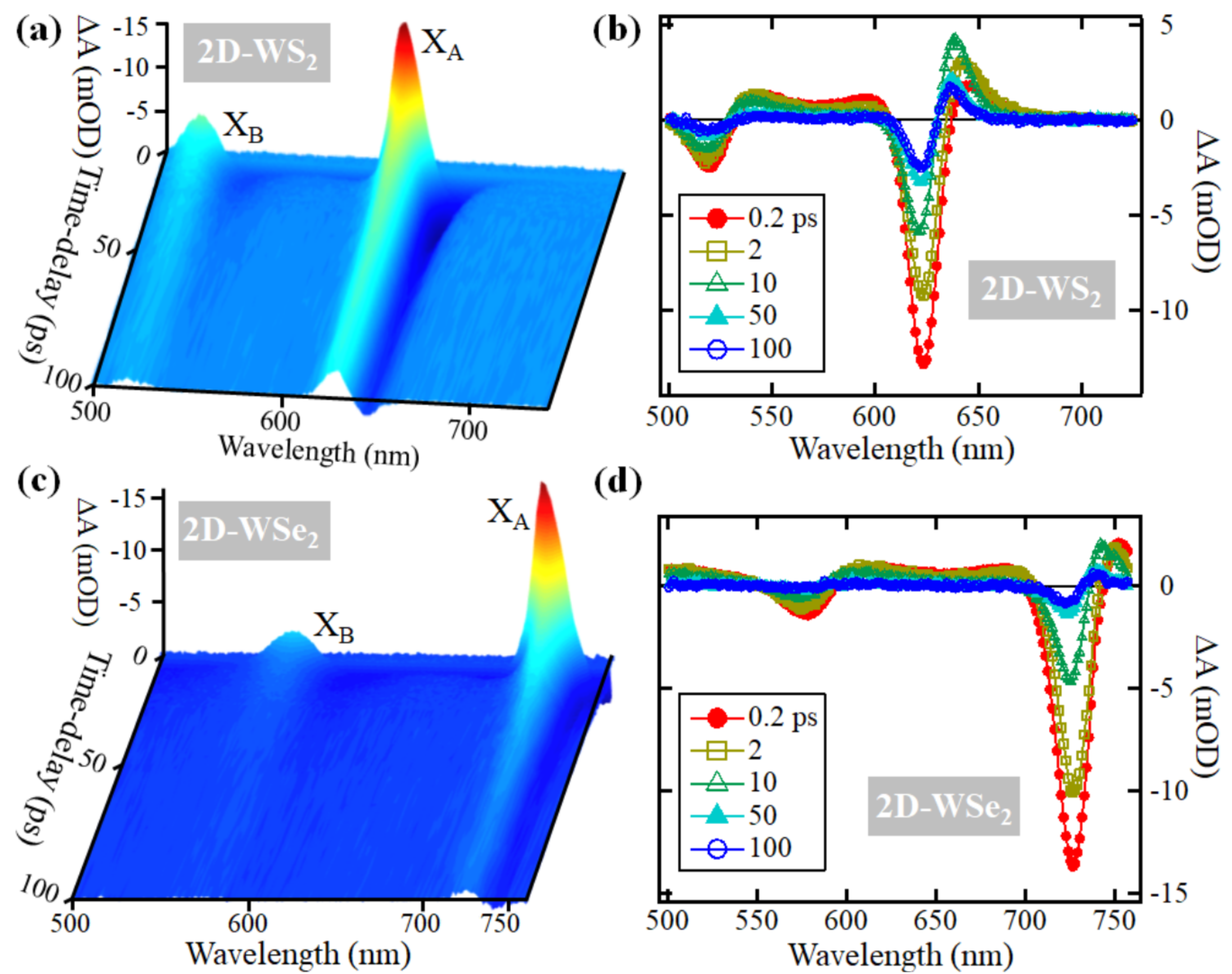 Nanomaterials 11 00770 g002 Nanomaterials 11 00770 g002