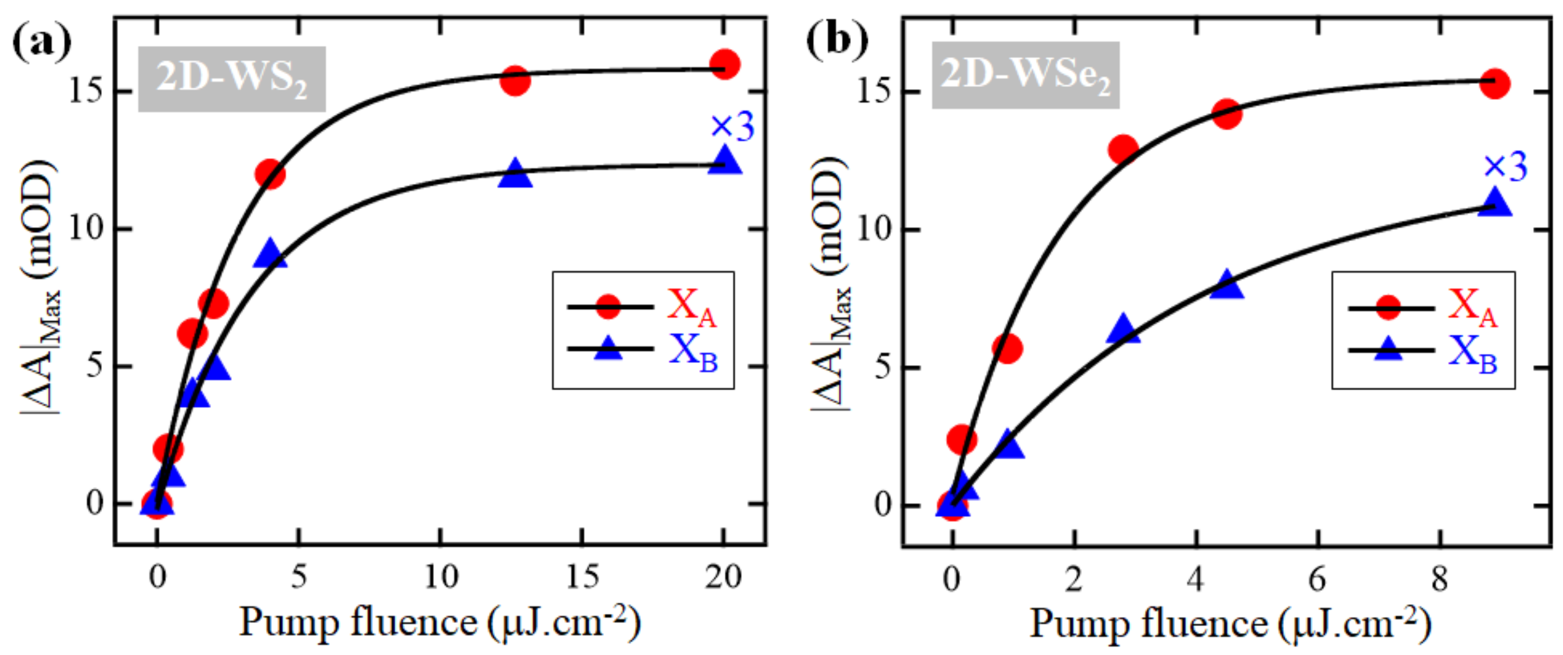 Nanomaterials 11 00770 g003 Nanomaterials 11 00770 g003