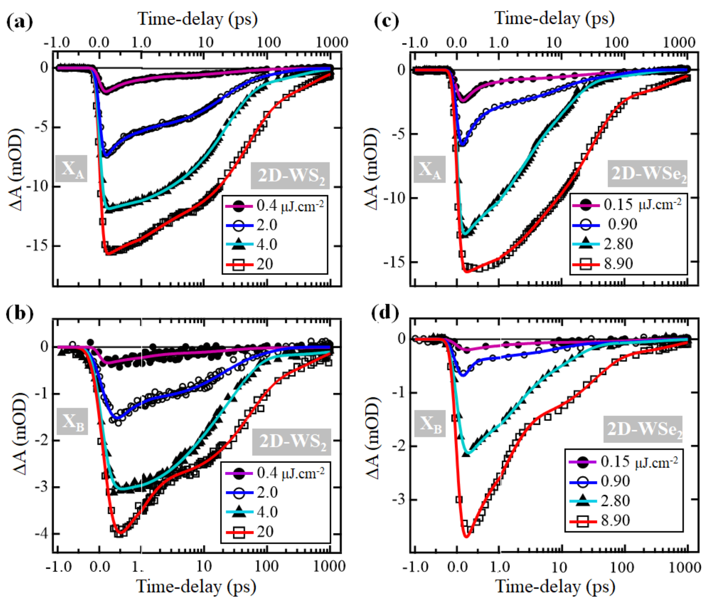 Nanomaterials 11 00770 g004 Nanomaterials 11 00770 g004