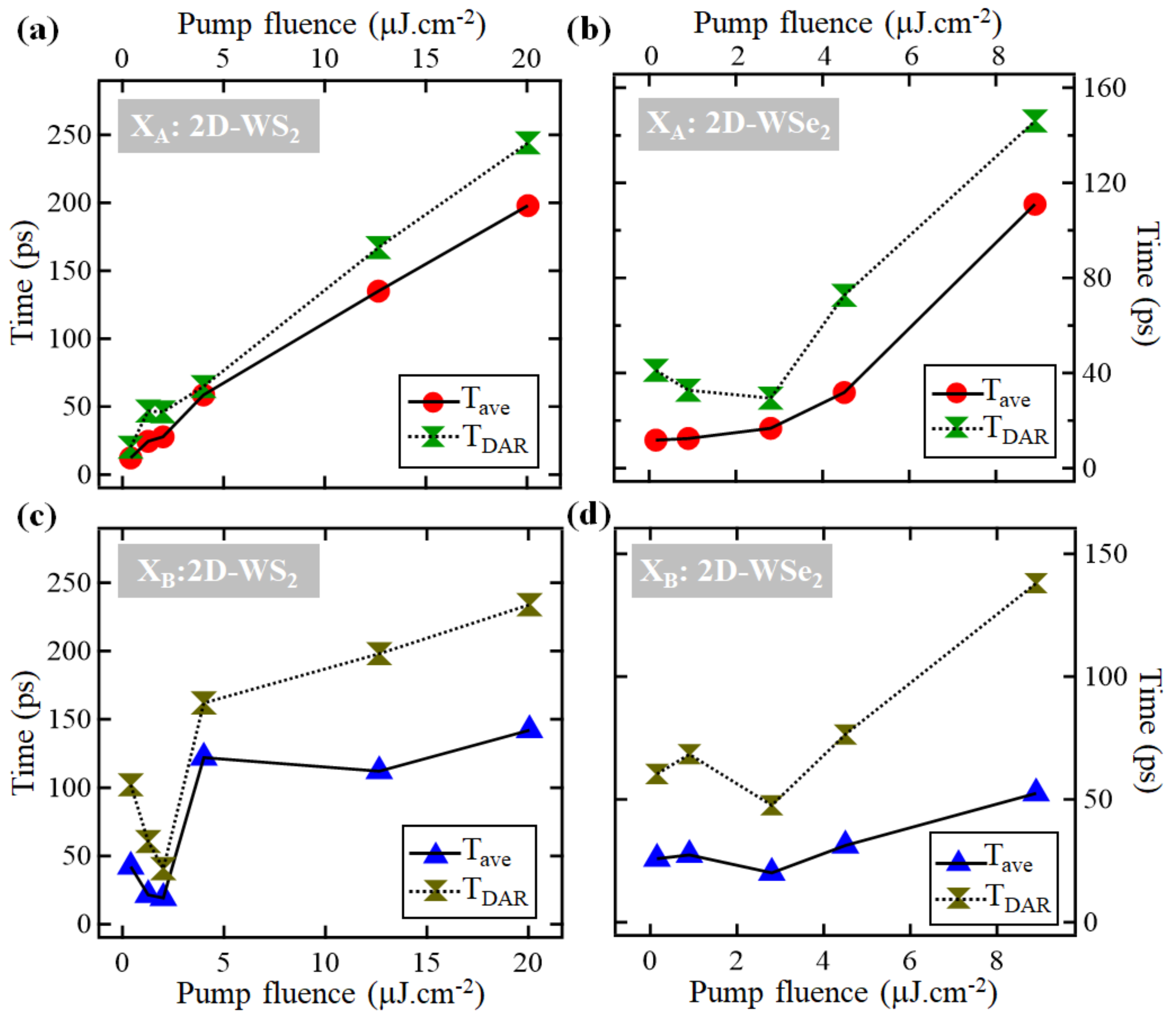 Nanomaterials 11 00770 g005 Nanomaterials 11 00770 g005