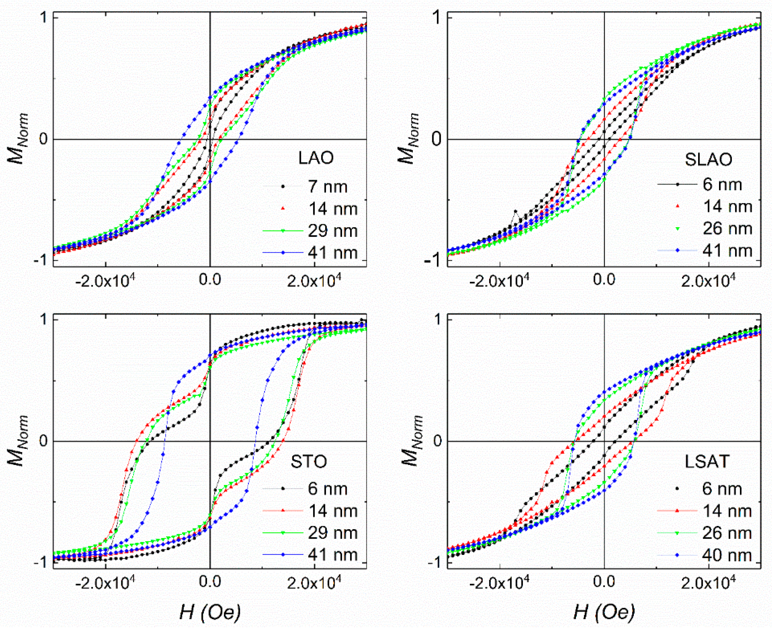 Nanomaterials 11 00781 g007