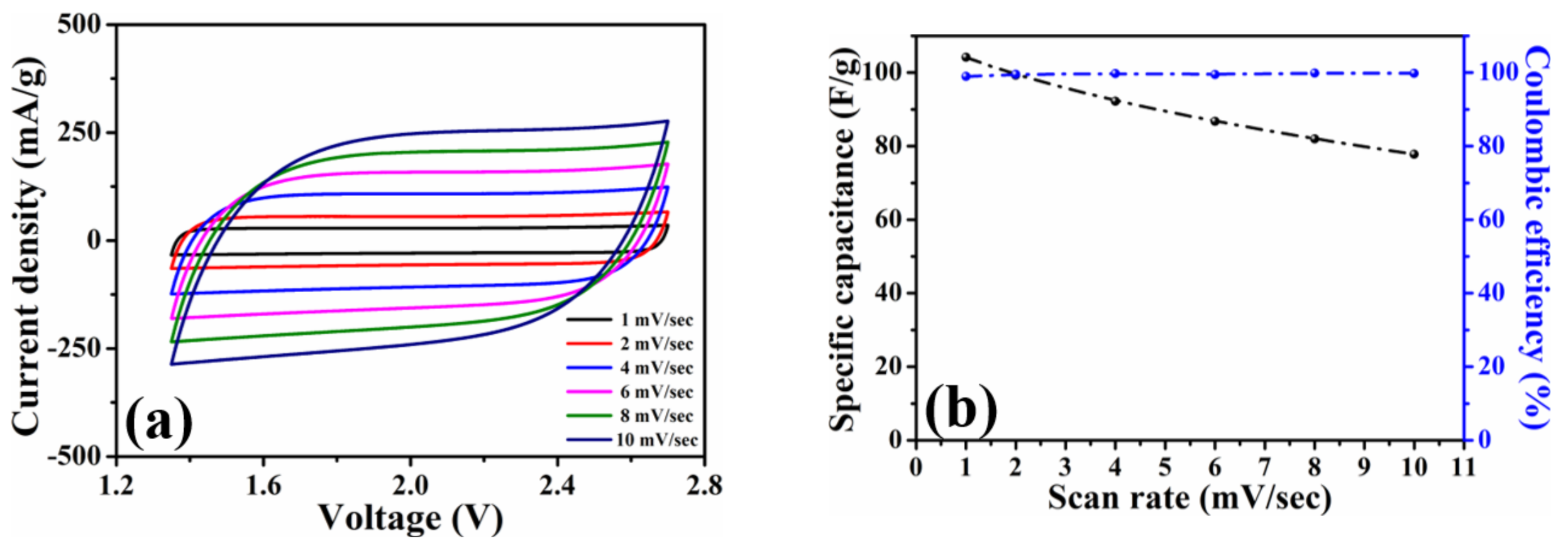 Nanomaterials 11 00785 g003 Nanomaterials 11 00785 g003