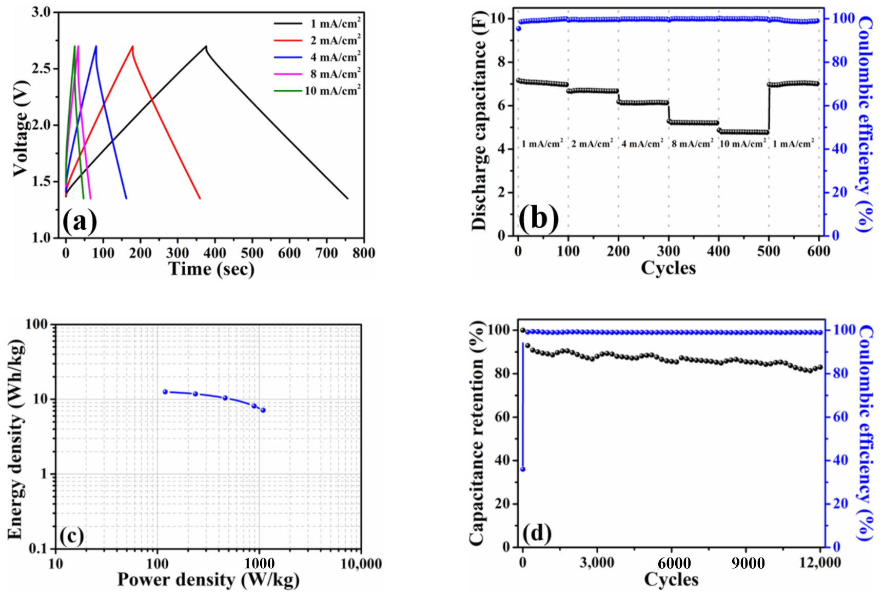 Nanomaterials 11 00785 g005 Nanomaterials 11 00785 g005