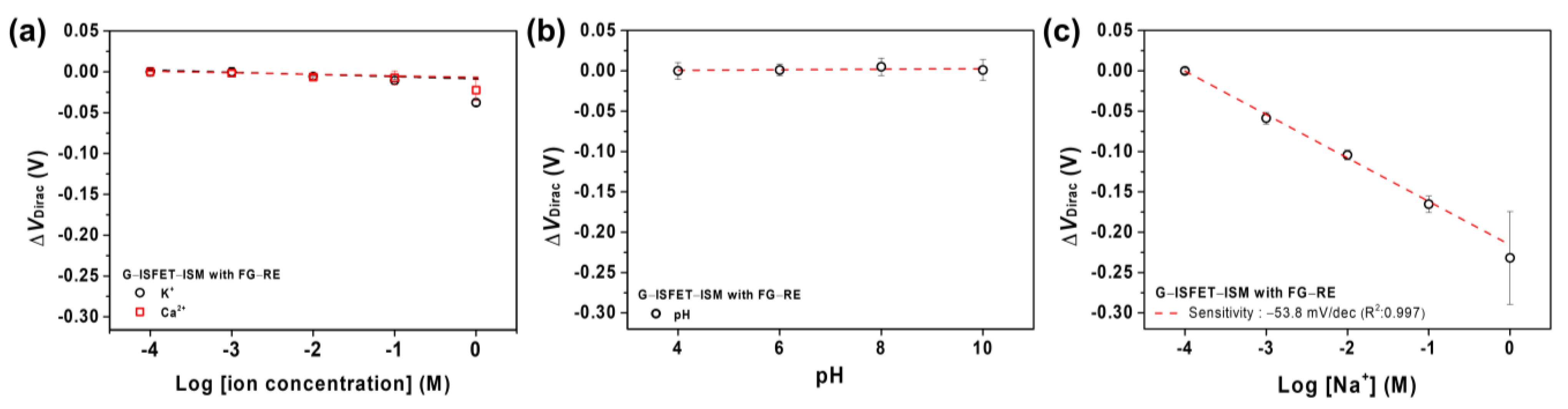 Nanomaterials 11 00787 g005 Nanomaterials 11 00787 g005