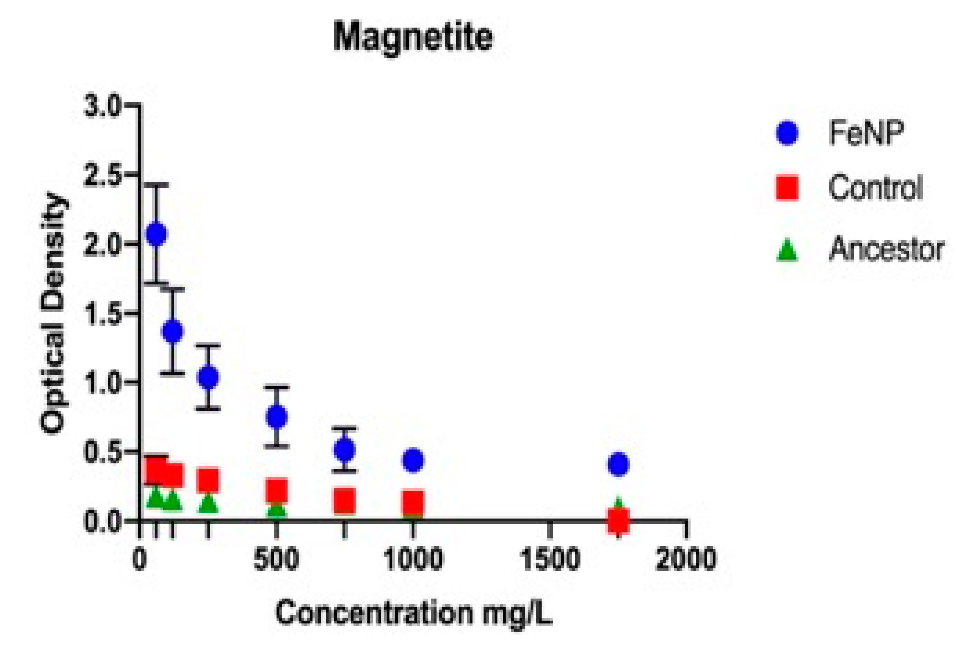 Nanomaterials 11 00790 g001 Nanomaterials 11 00790 g001
