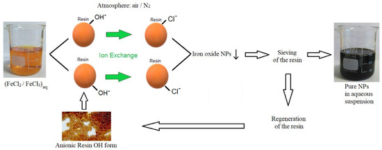 FeCl2 + NaOH Pt Ion: Phương trình phản ứng và ứng dụng trong hóa học