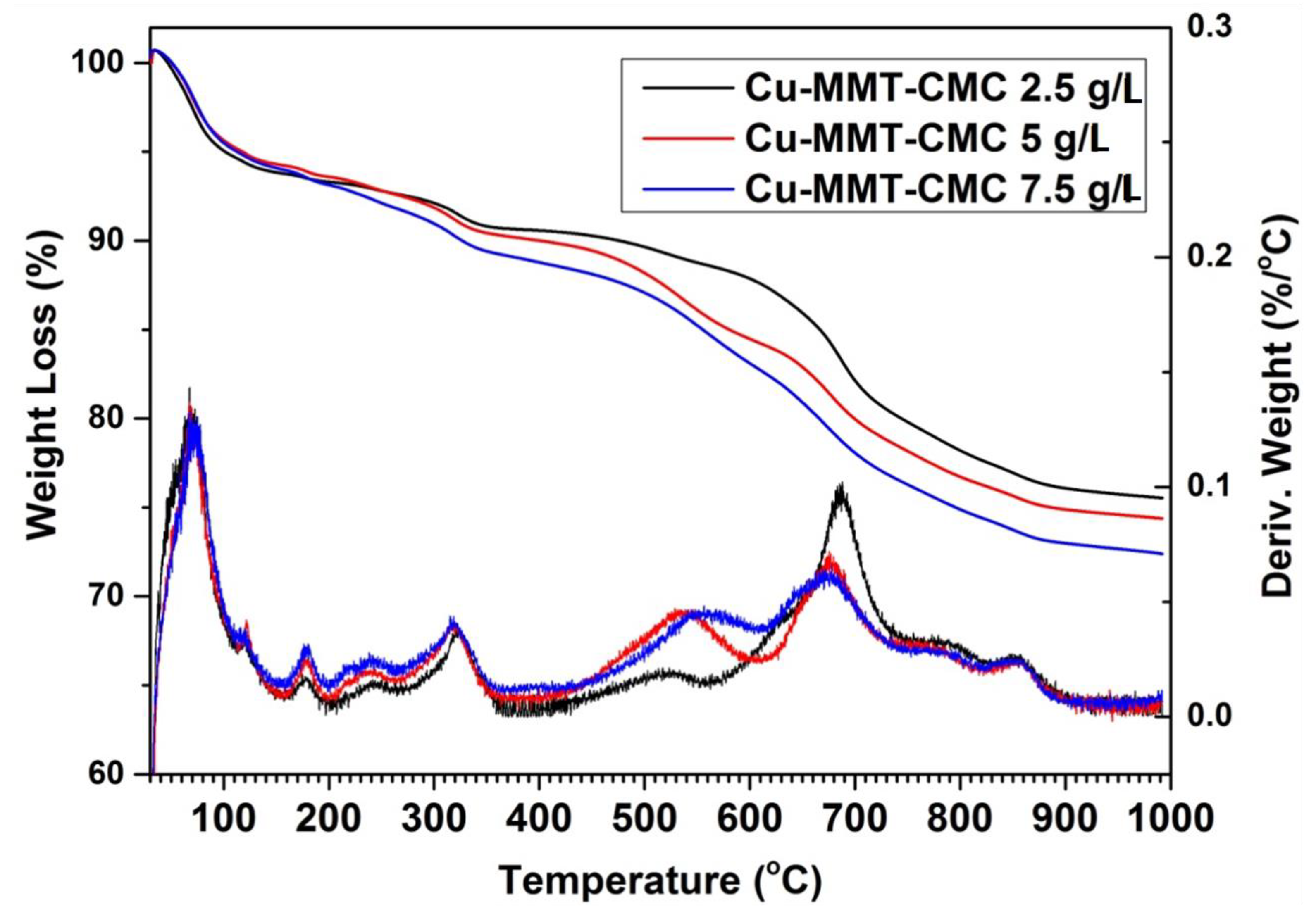 Nanomaterials 11 00802 g004 Nanomaterials 11 00802 g004