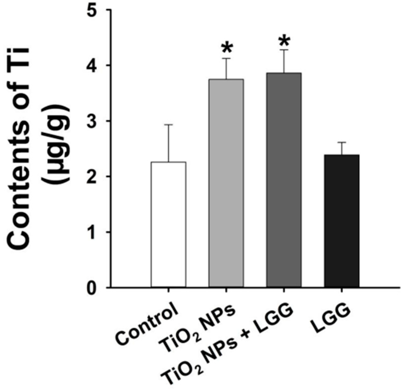 Nanomaterials 11 00803 g005