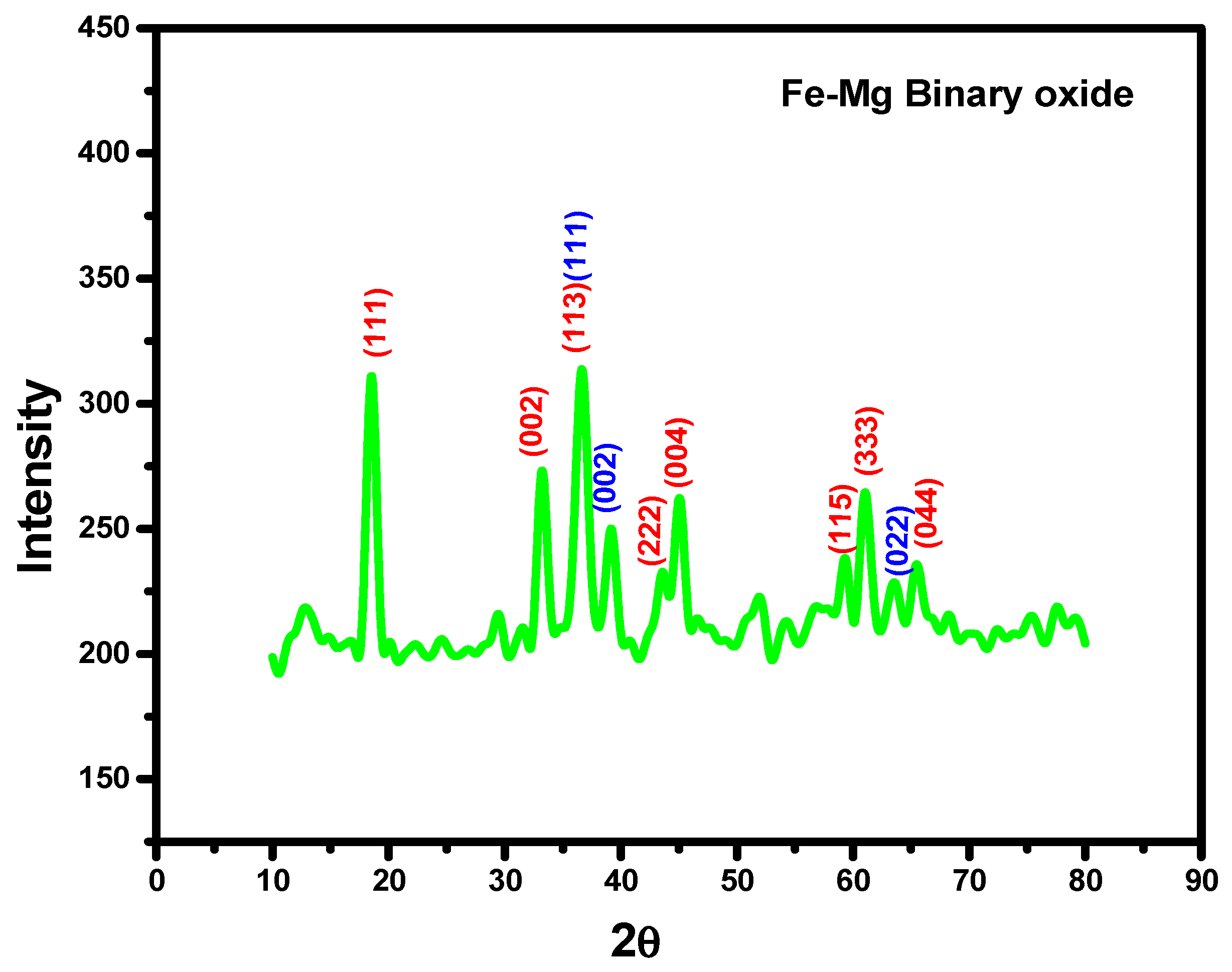 Nanomaterials 11 00805 g001 Nanomaterials 11 00805 g001