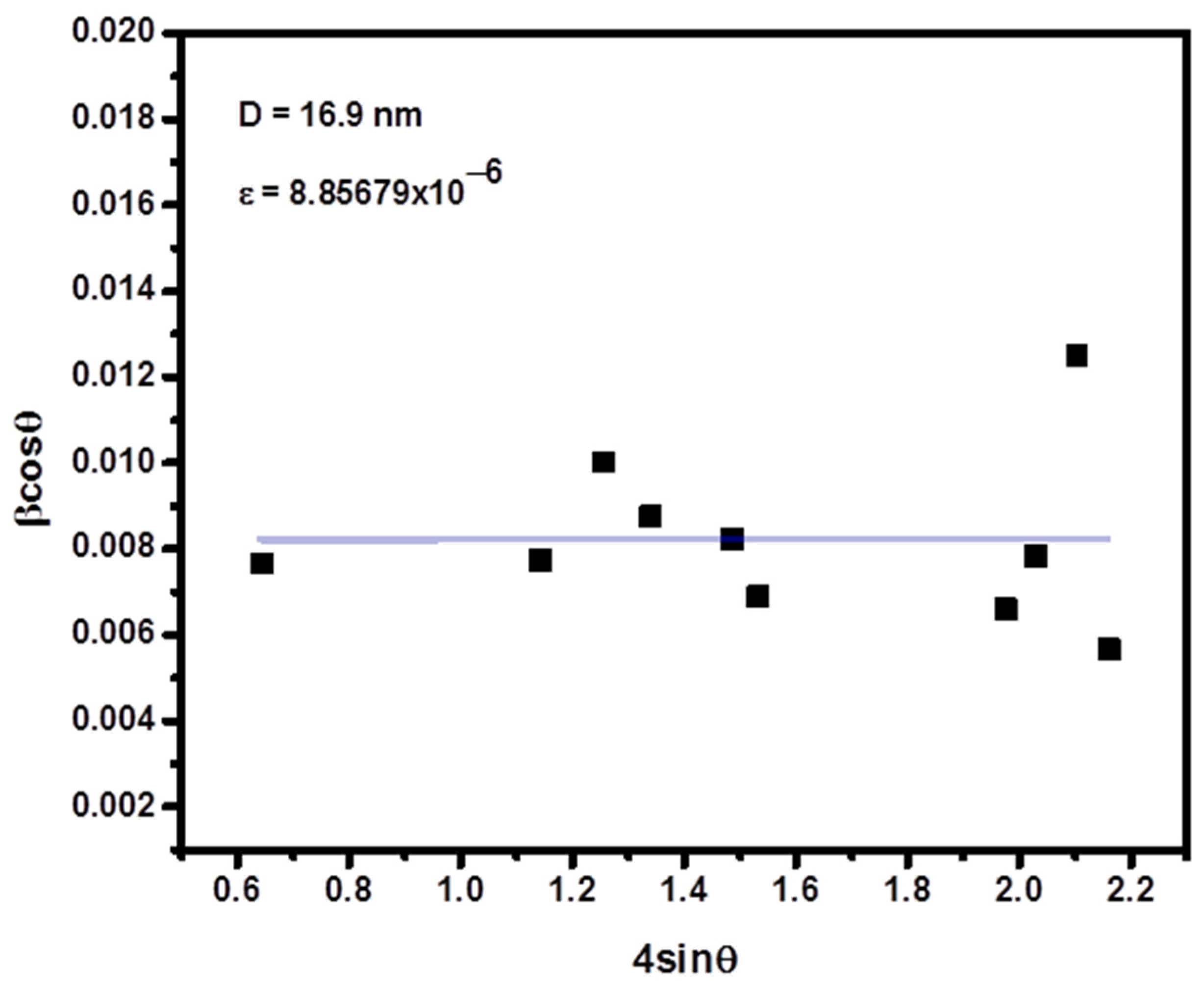 Nanomaterials 11 00805 g002 Nanomaterials 11 00805 g002