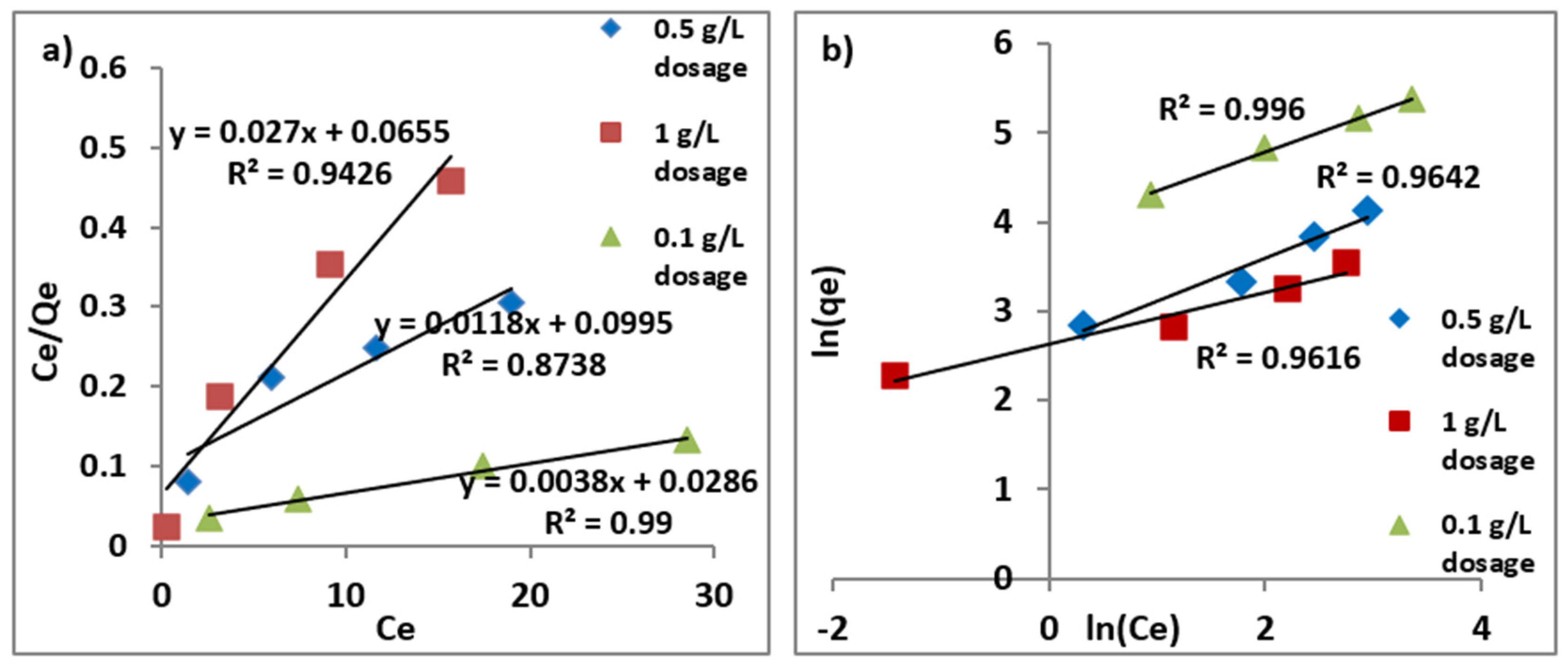 Nanomaterials 11 00805 g007 Nanomaterials 11 00805 g007