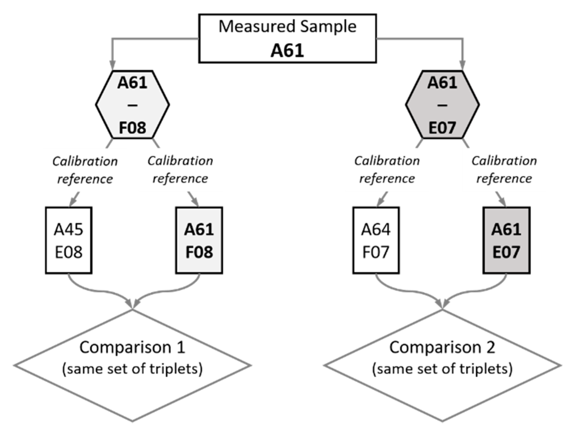 Nanomaterials 11 00820 g006
