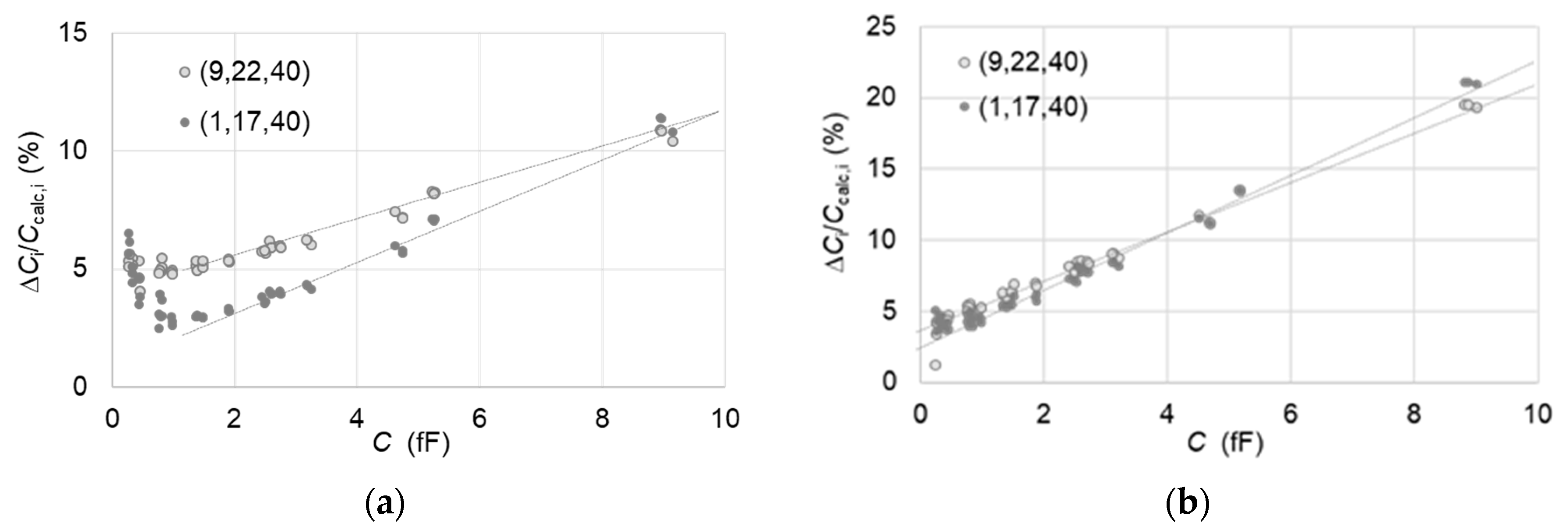 Nanomaterials 11 00820 g007