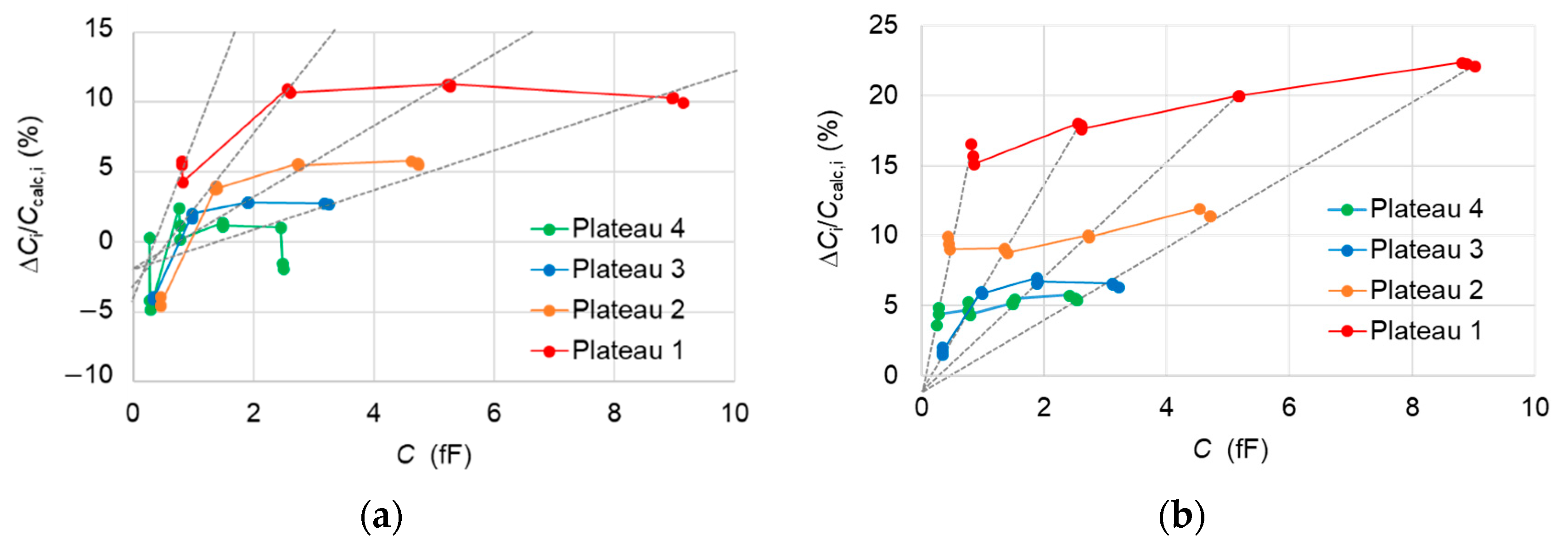 Nanomaterials 11 00820 g008