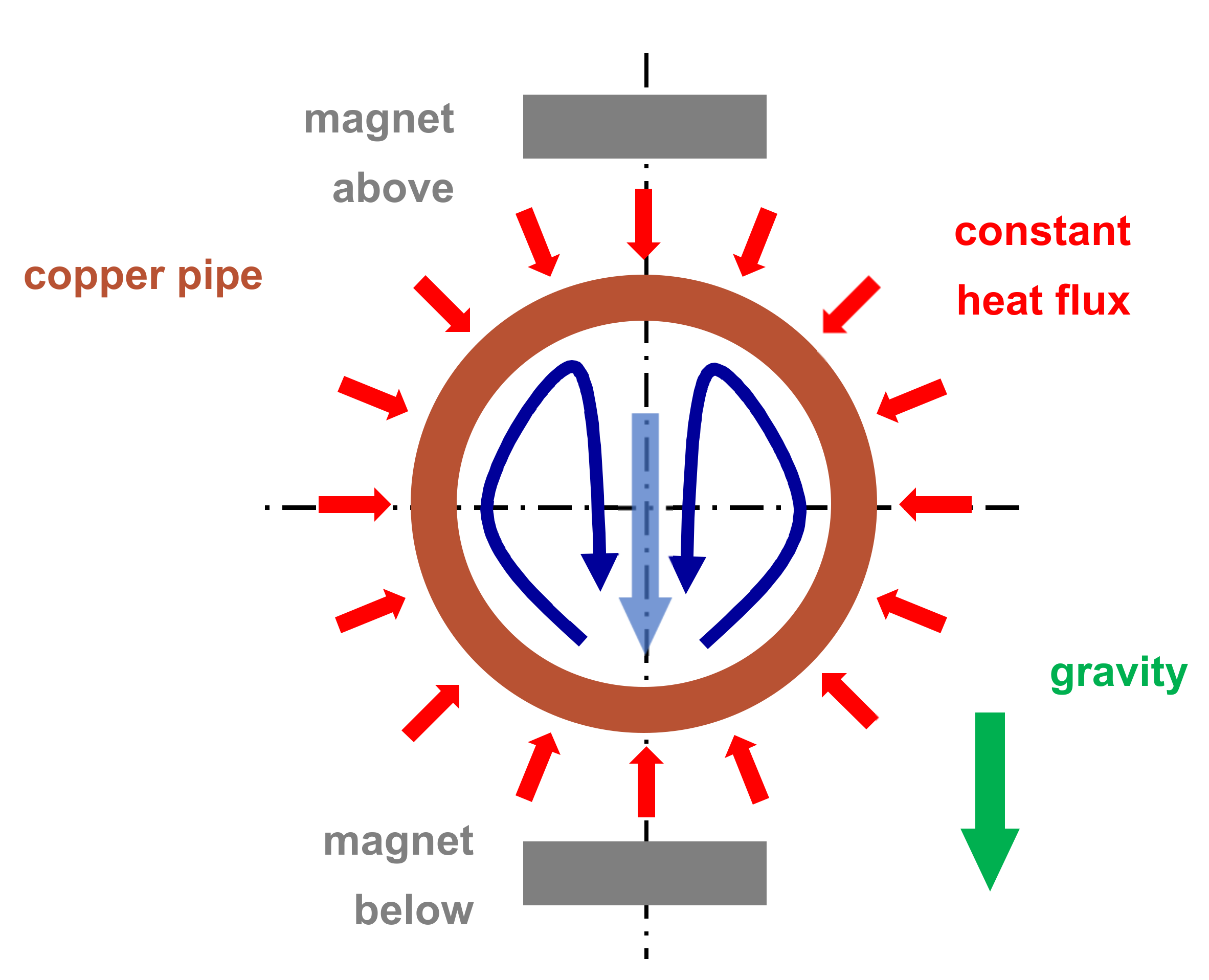 Nanomaterials | Free Full-Text | Laminar Pipe Flow with Mixed Convection  under the Influence of Magnetic Field
