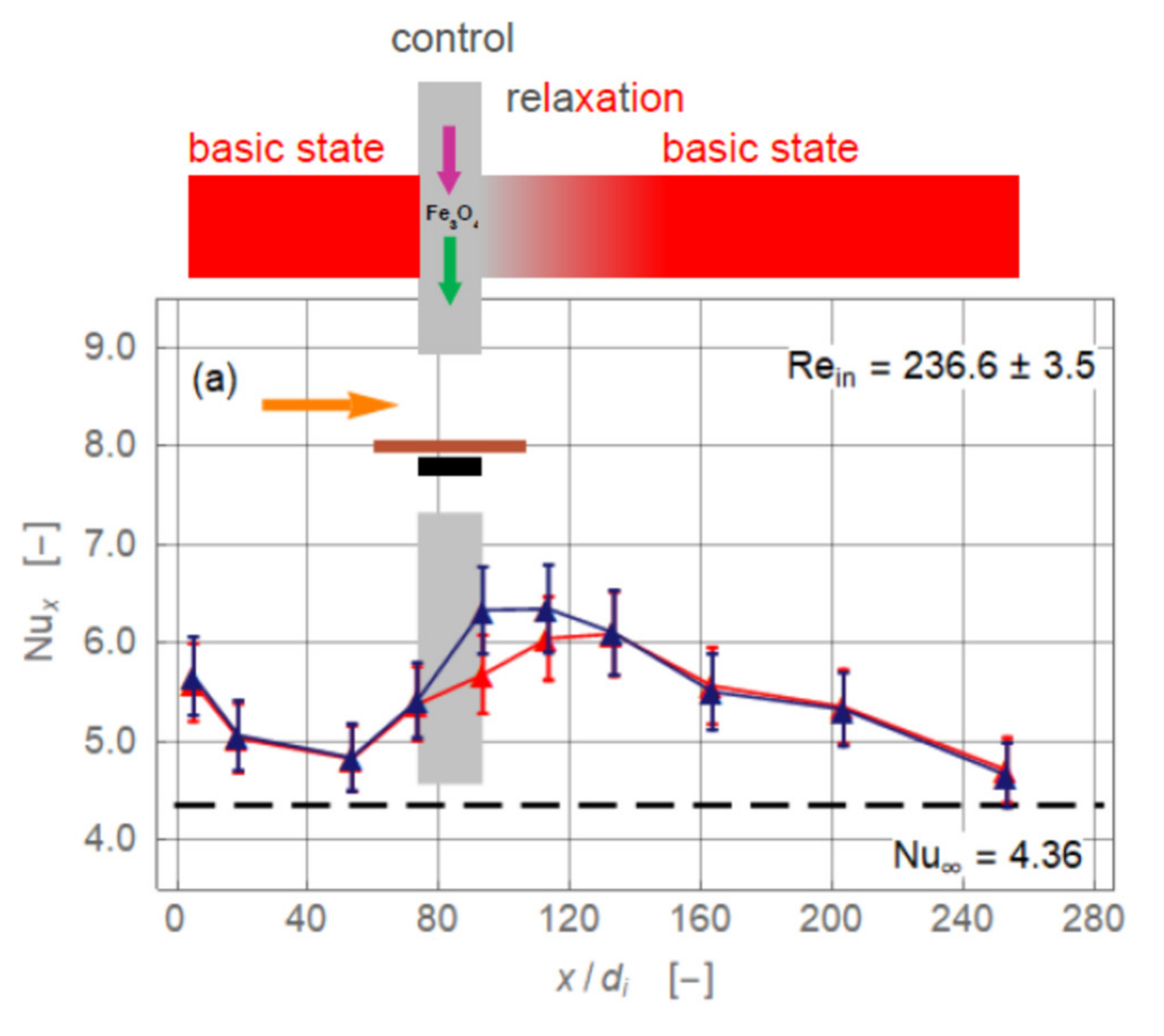 Nanomaterials 11 00824 g009a