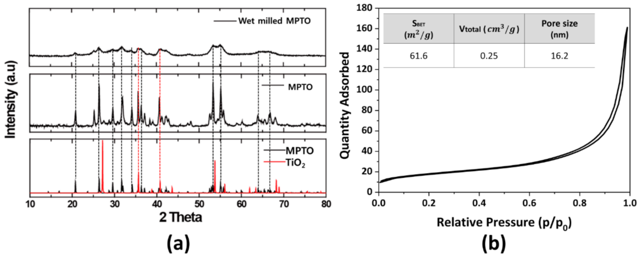 Nanomaterials 11 00829 g005