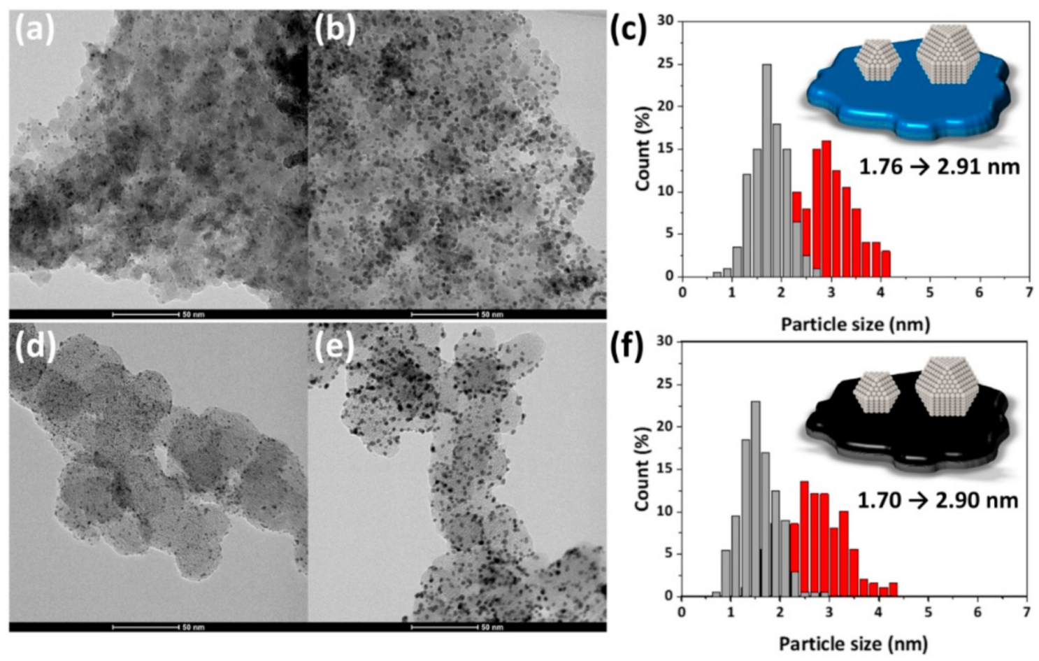 Nanomaterials 11 00829 g006