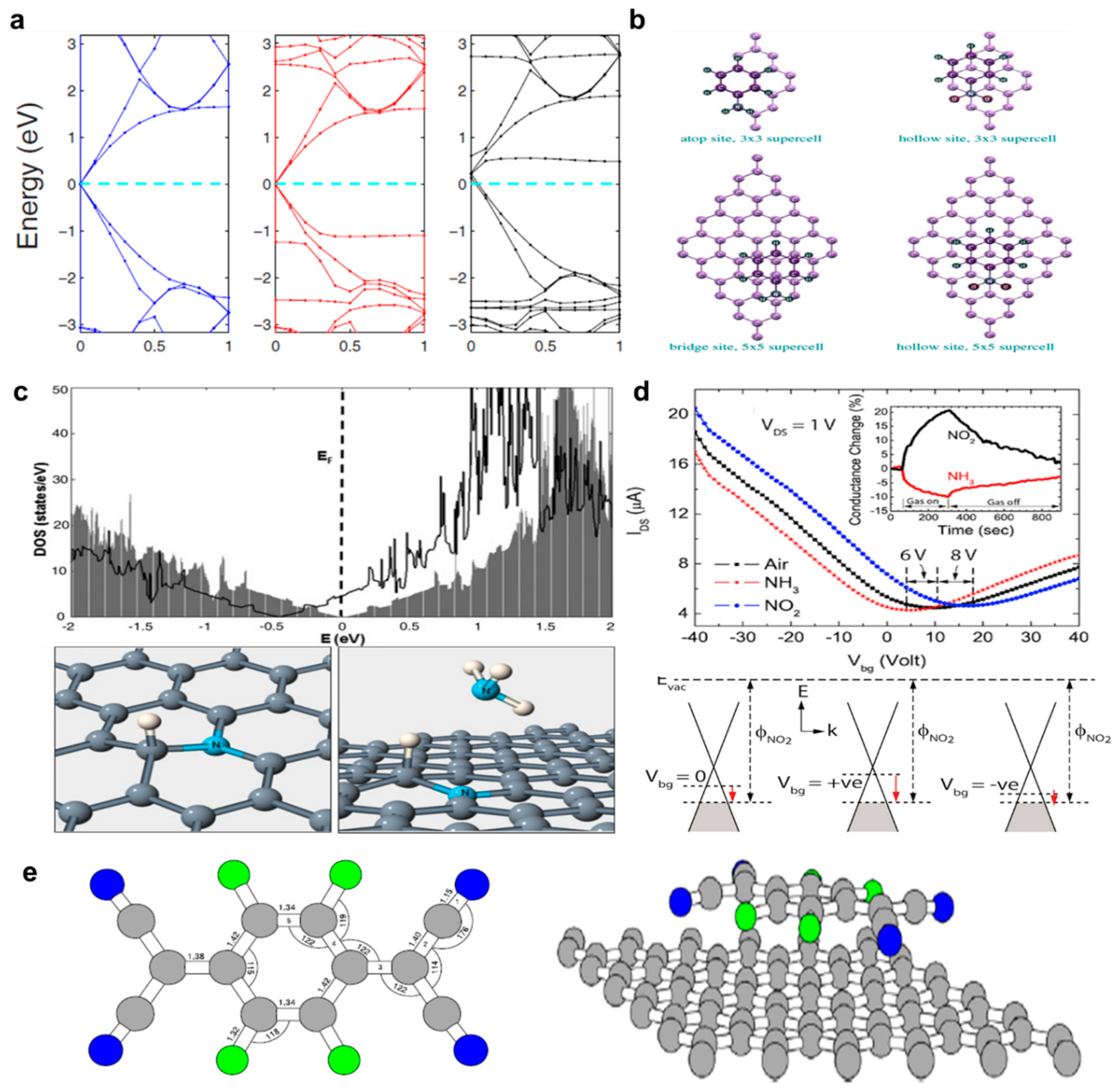 Nanomaterials 11 00832 g003 Nanomaterials 11 00832 g003