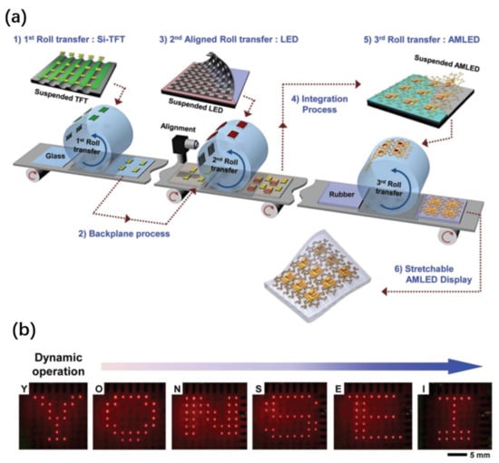 Nanomaterials, Free Full-Text