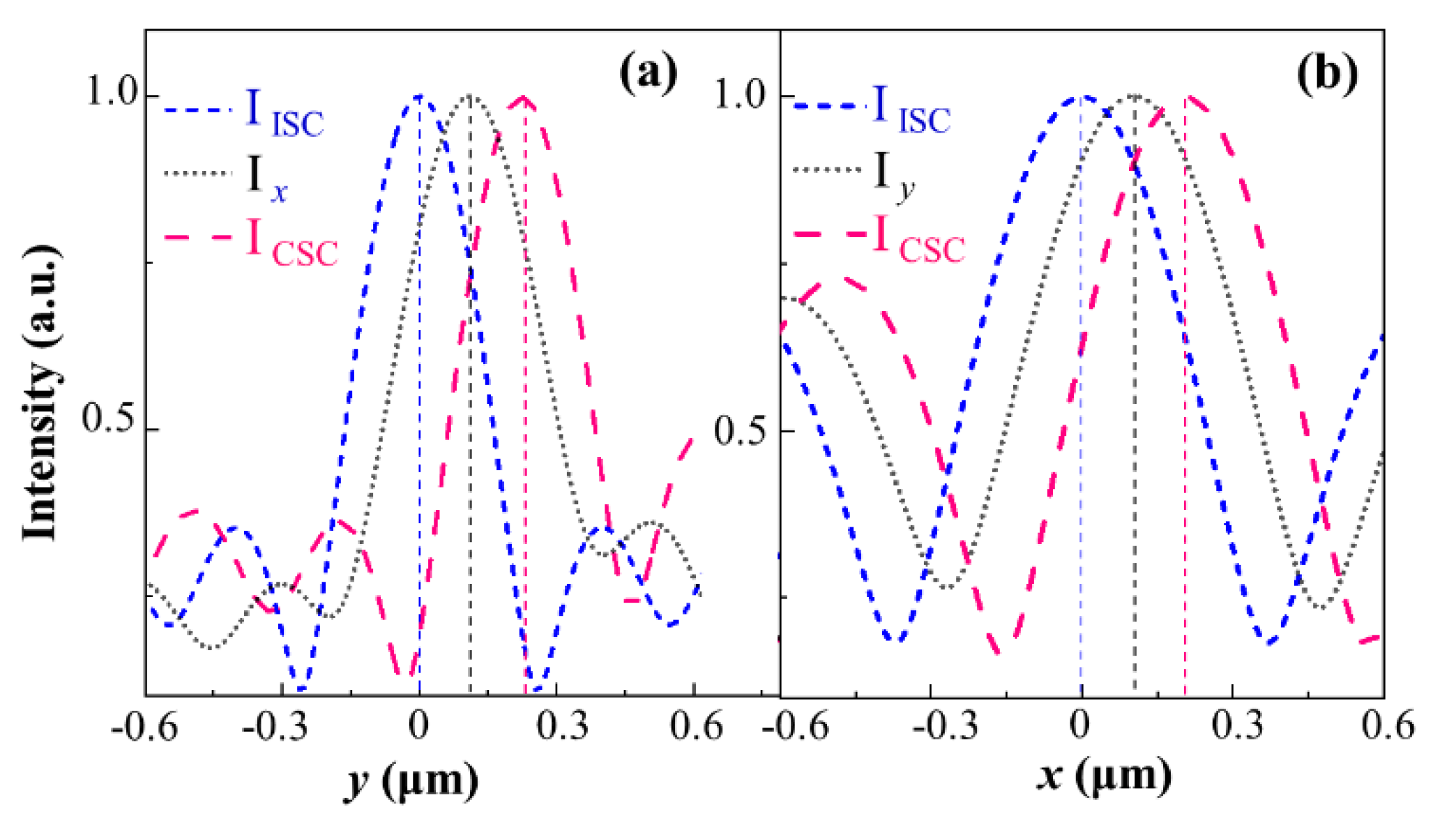 Nanomaterials 11 00851 g004