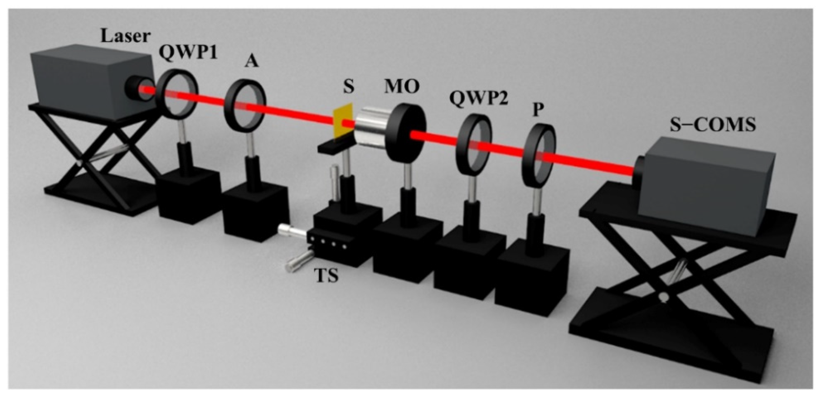Nanomaterials 11 00851 g006