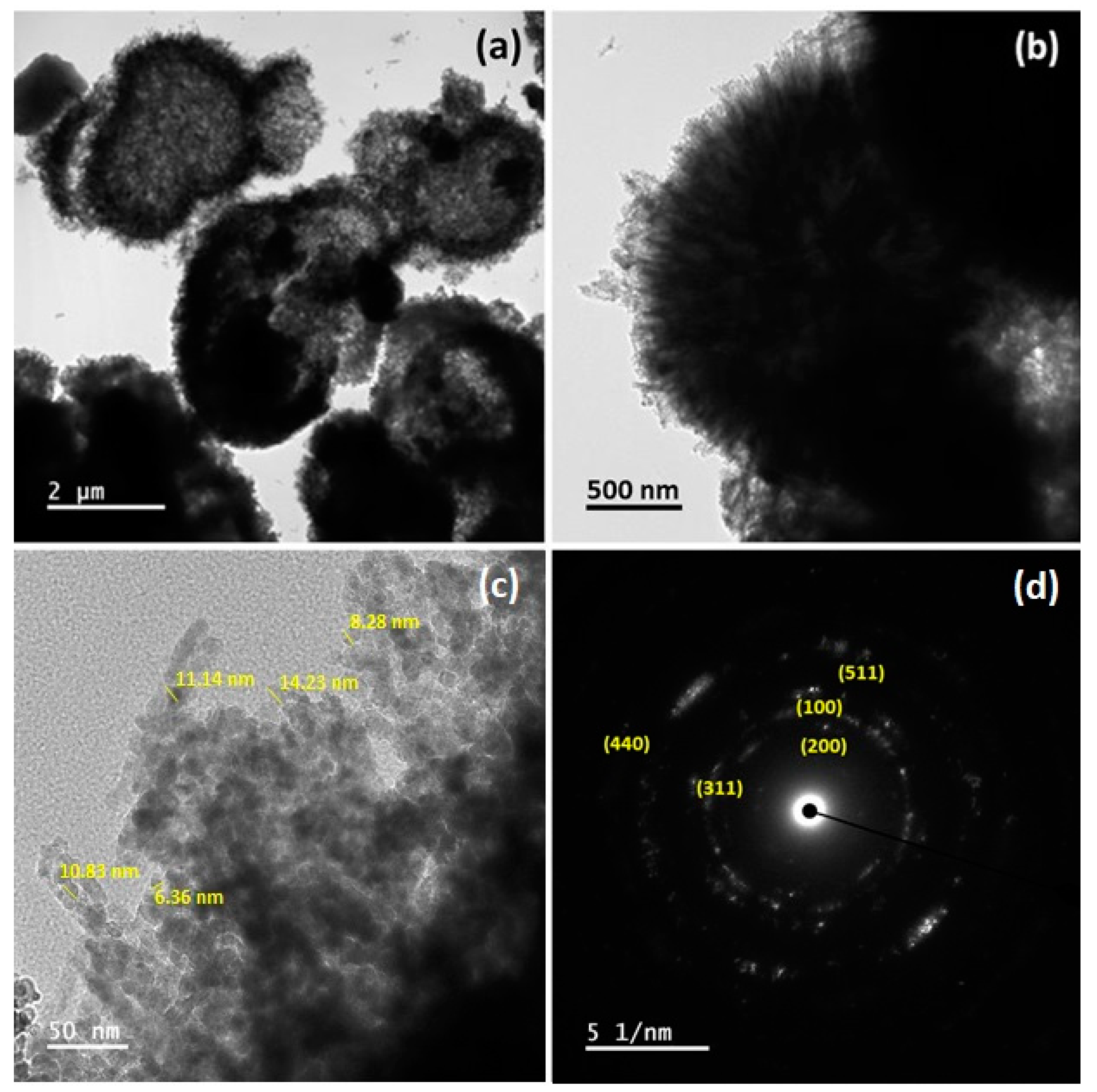 Nanomaterials | Free Full-Text | NiCo2O4/RGO Hybrid Nanostructures On ...