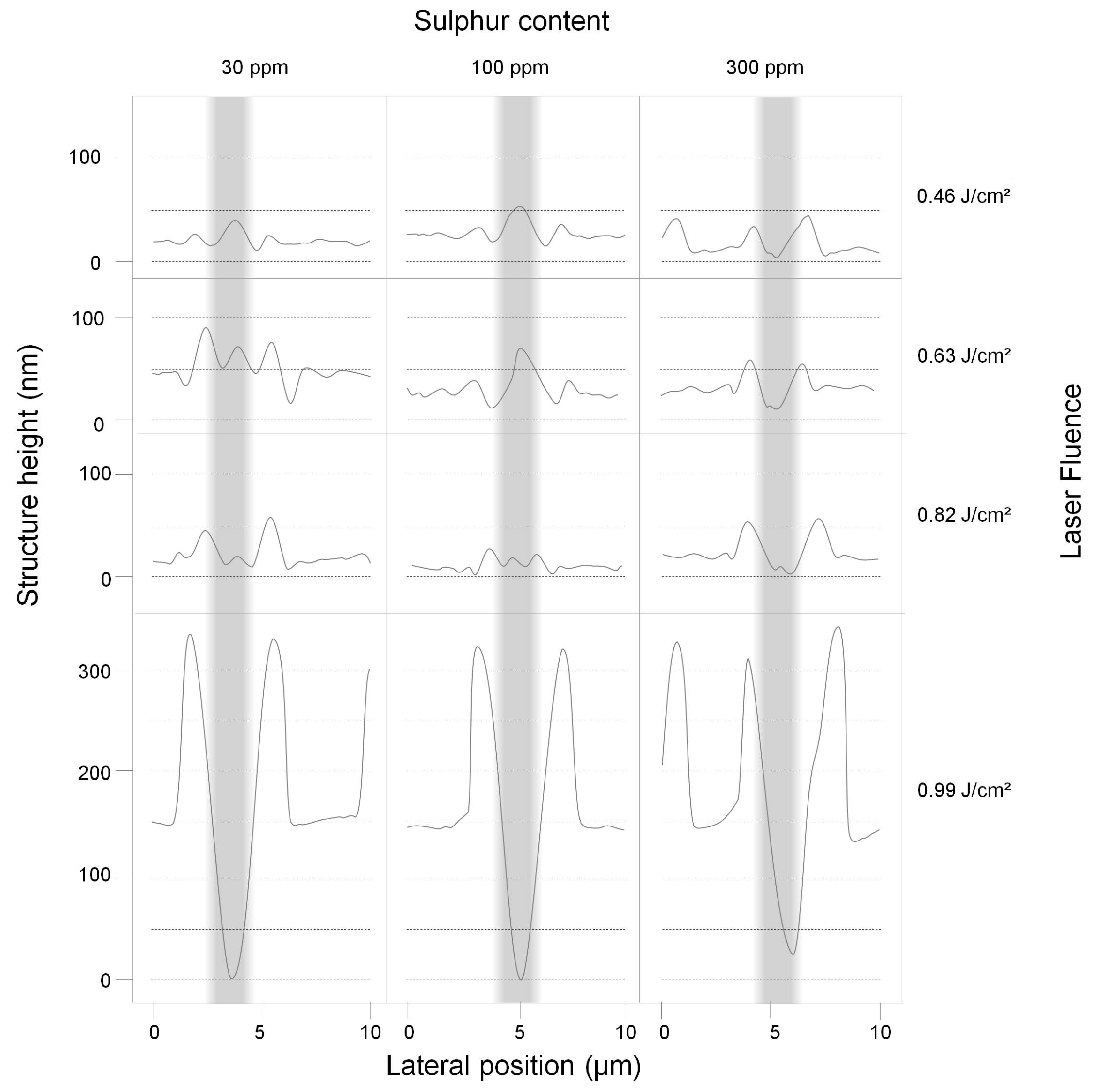 Nanomaterials 11 00855 g005 Nanomaterials 11 00855 g005