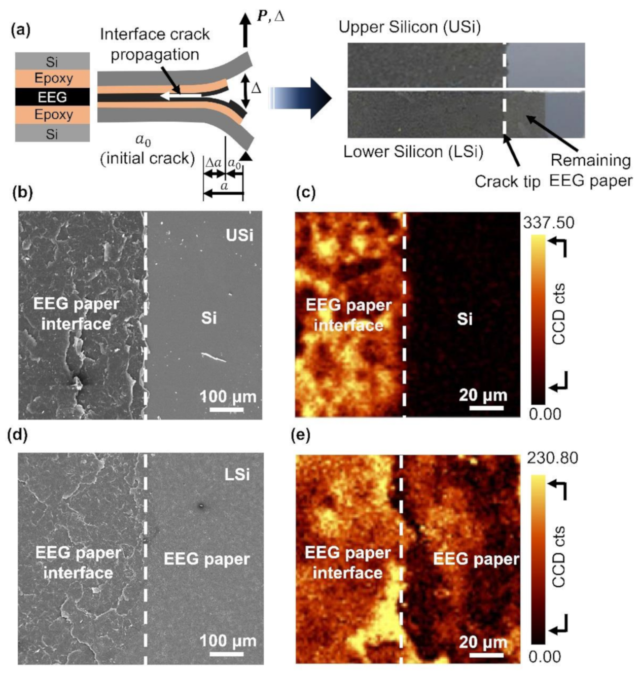Nanomaterials 11 00865 g003