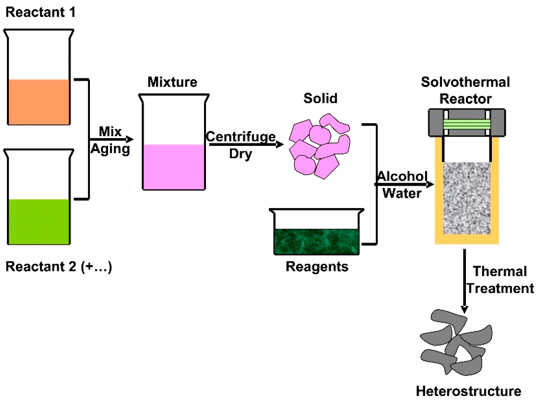 Nanomaterials 11 00871 g004