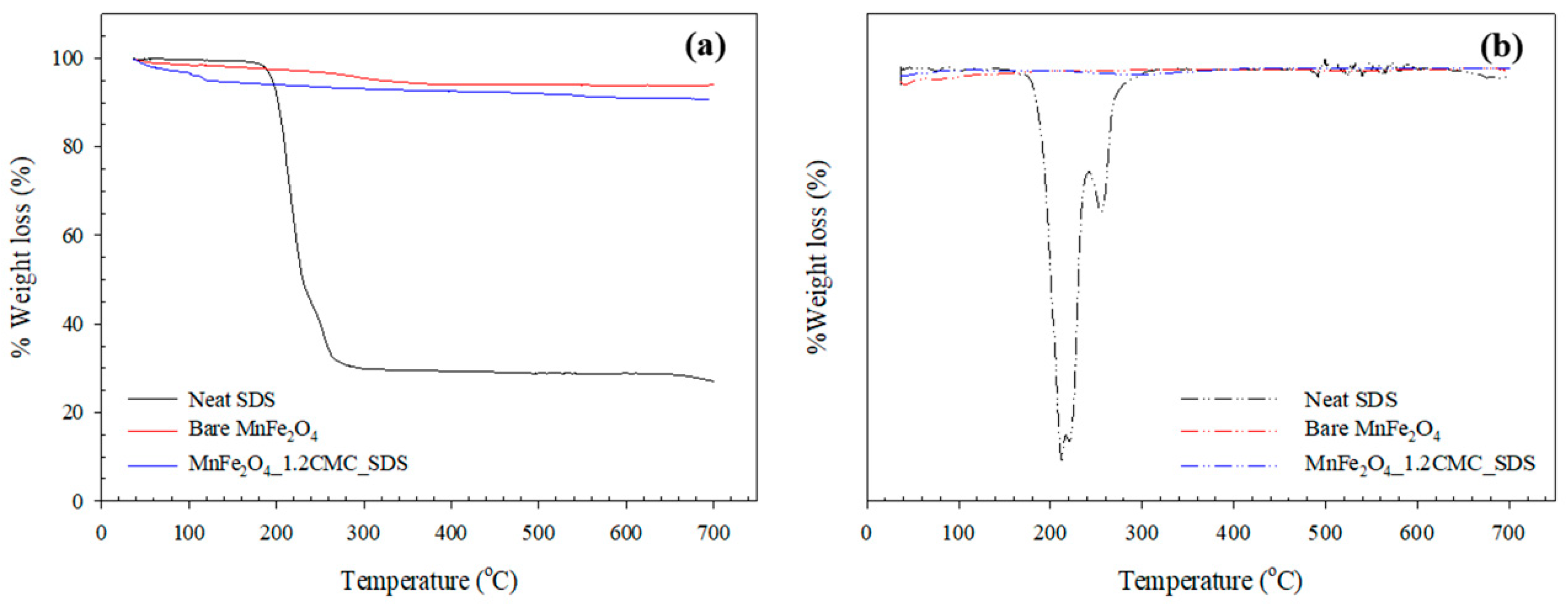 Nanomaterials 11 00876 g002 Nanomaterials 11 00876 g002