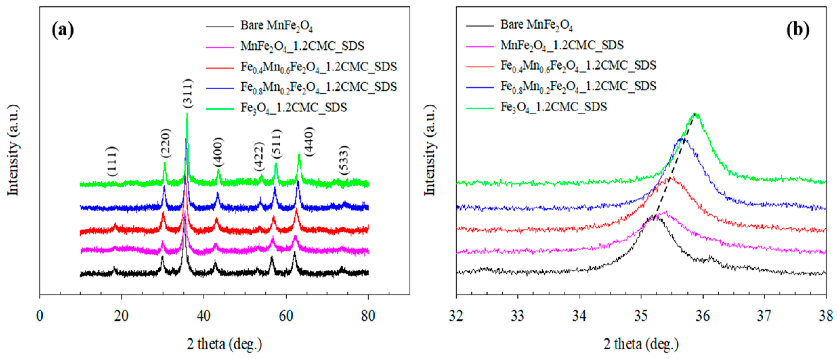 Nanomaterials 11 00876 g003 Nanomaterials 11 00876 g003