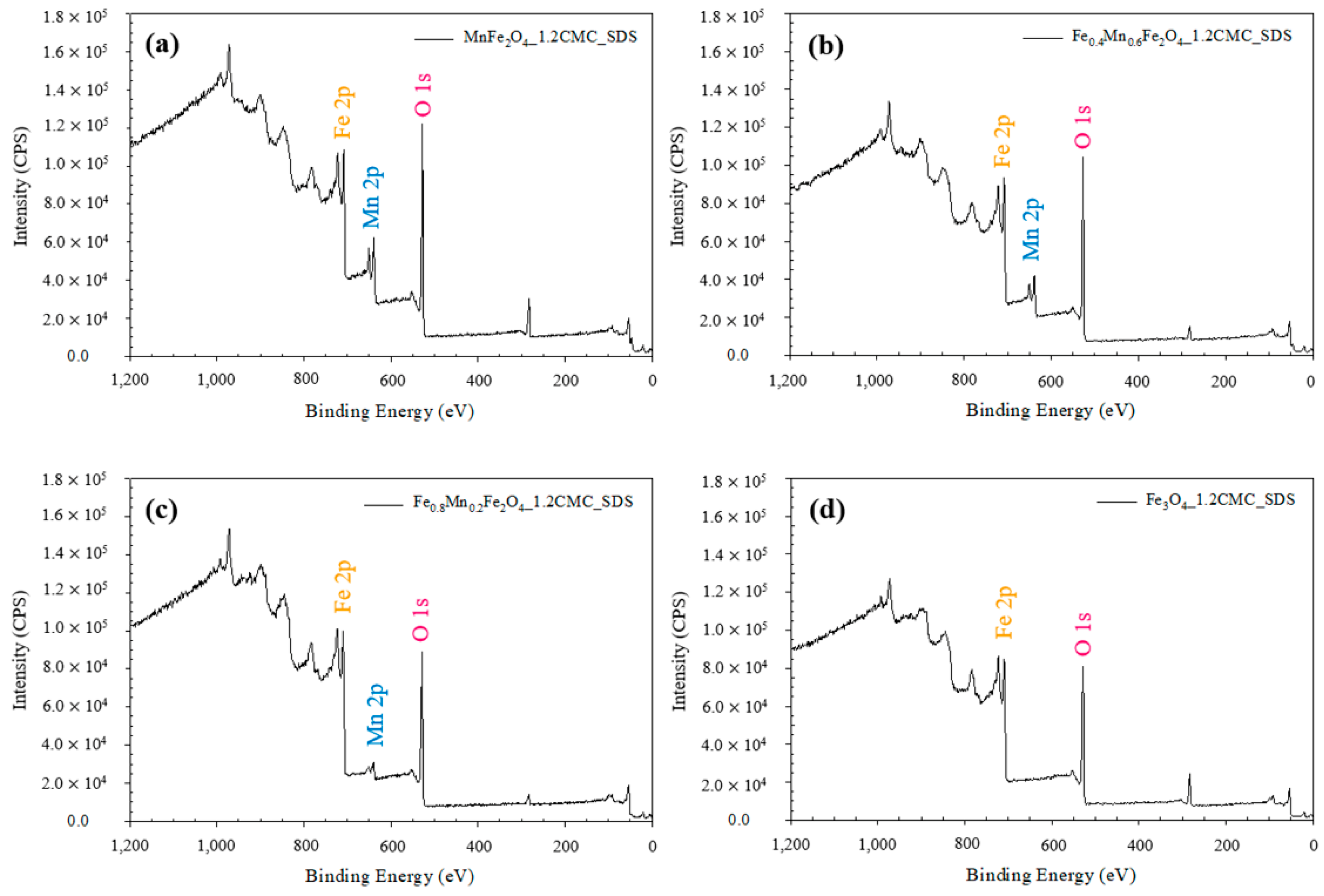 Nanomaterials 11 00876 g004 Nanomaterials 11 00876 g004