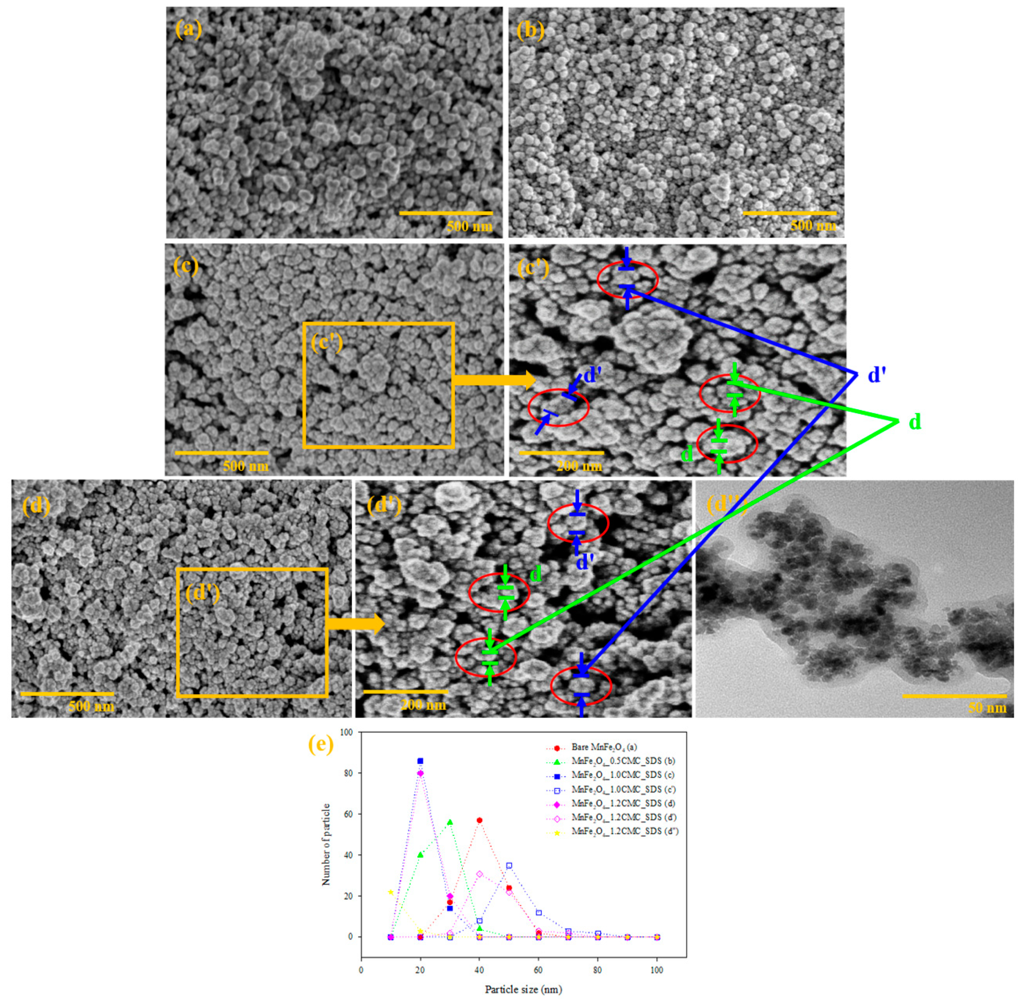 Nanomaterials 11 00876 g005 Nanomaterials 11 00876 g005