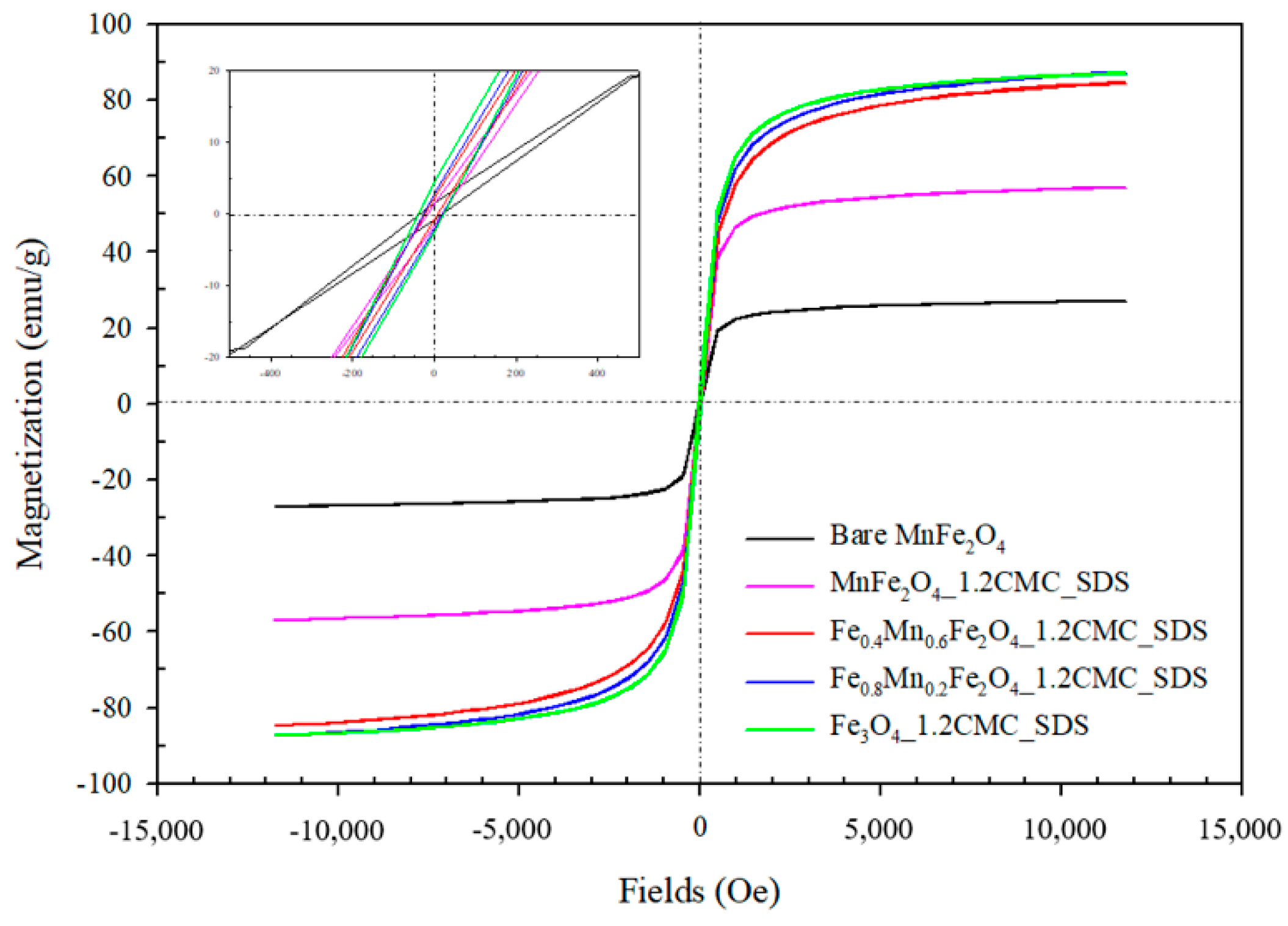 Nanomaterials 11 00876 g007 Nanomaterials 11 00876 g007