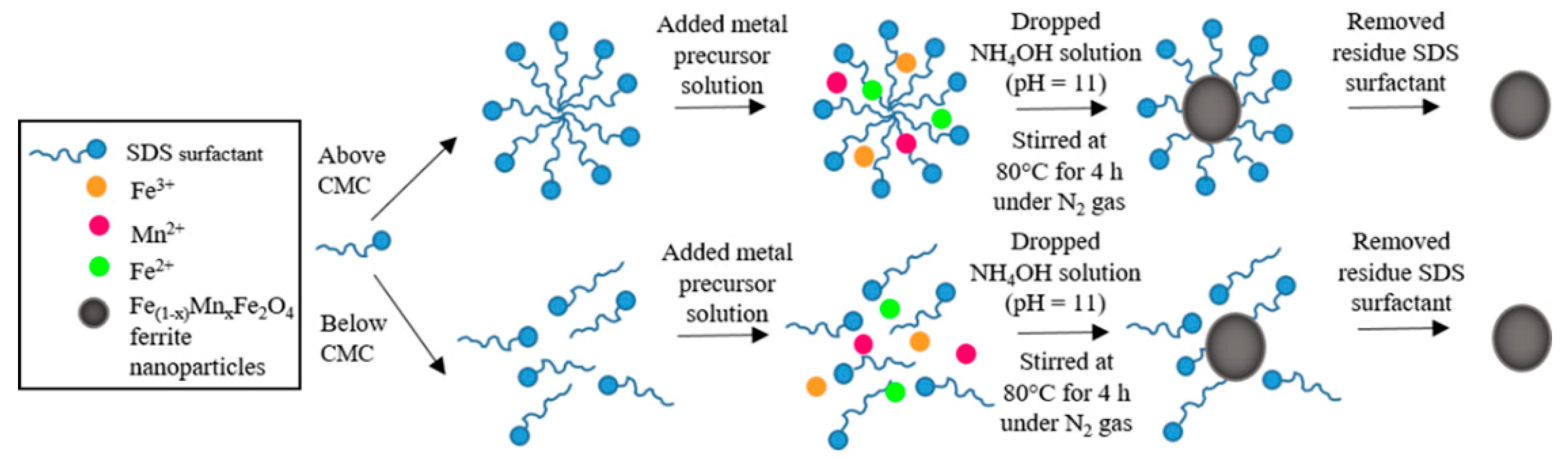 Nanomaterials 11 00876 sch001 Nanomaterials 11 00876 sch001