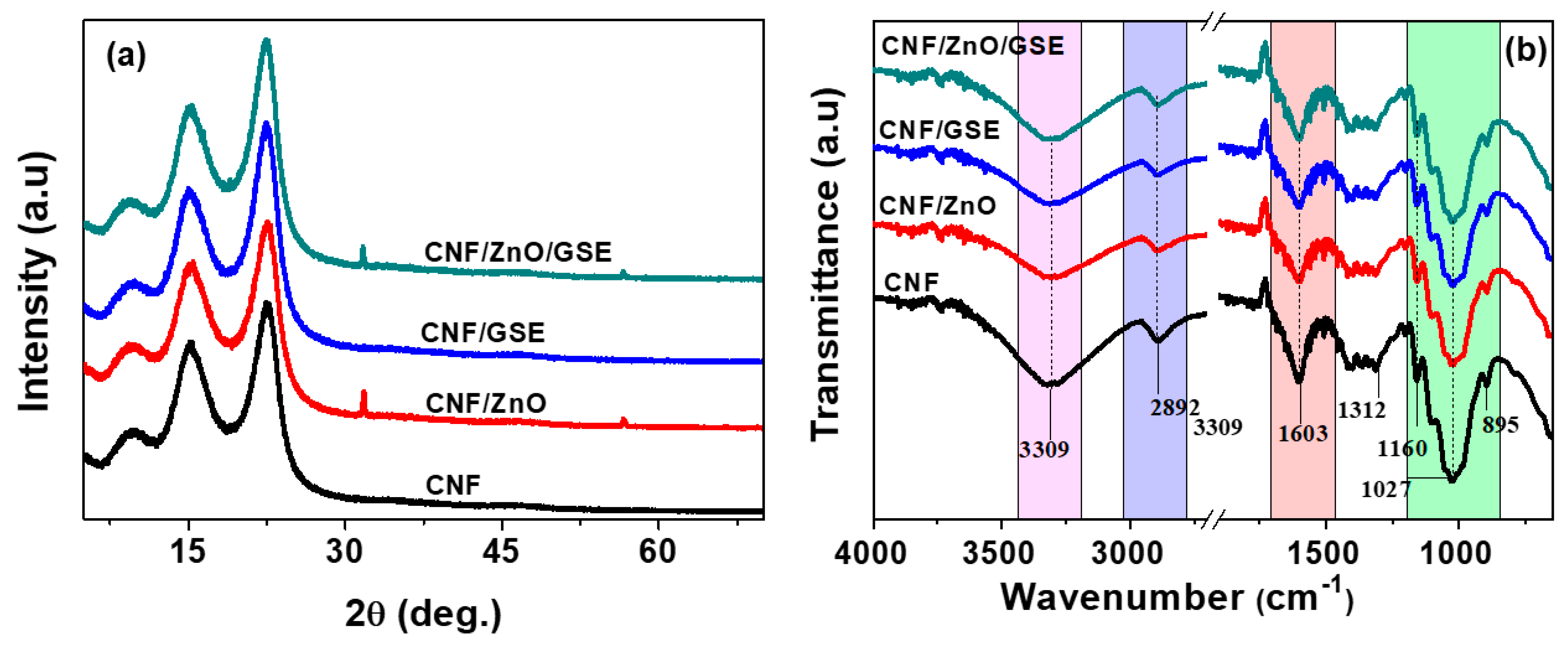 Nanomaterials 11 00877 g003
