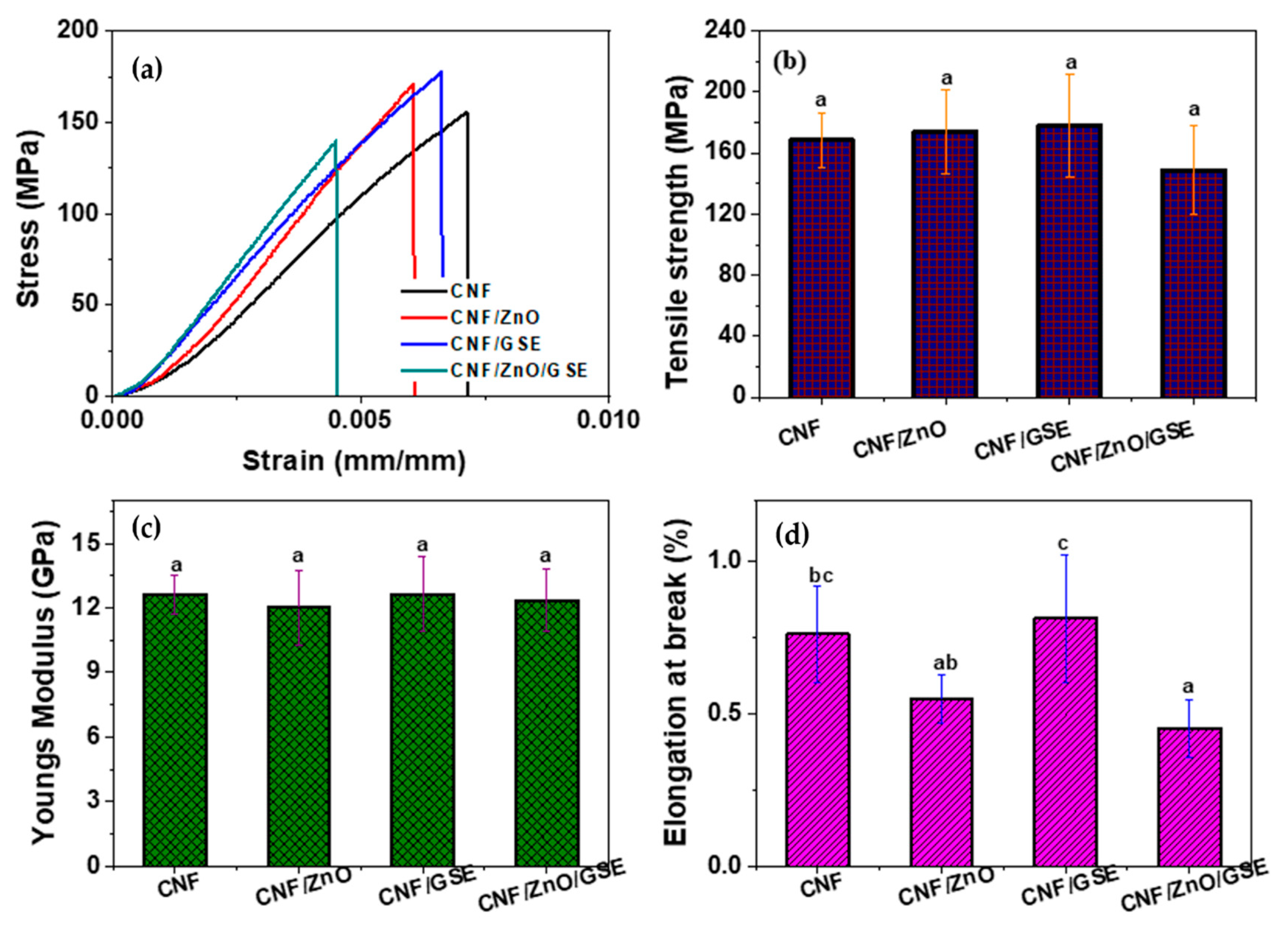 Nanomaterials 11 00877 g006