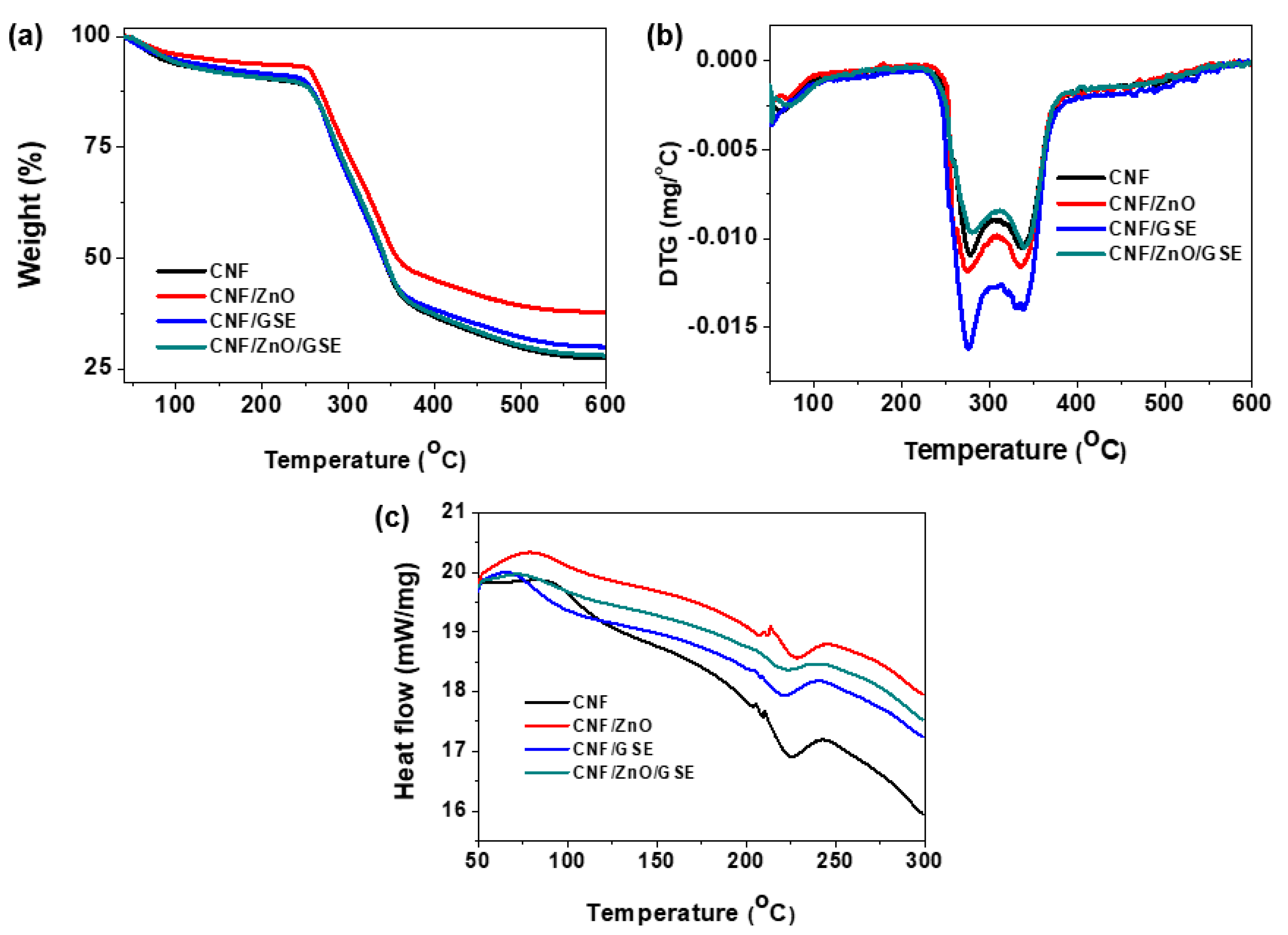Nanomaterials 11 00877 g007