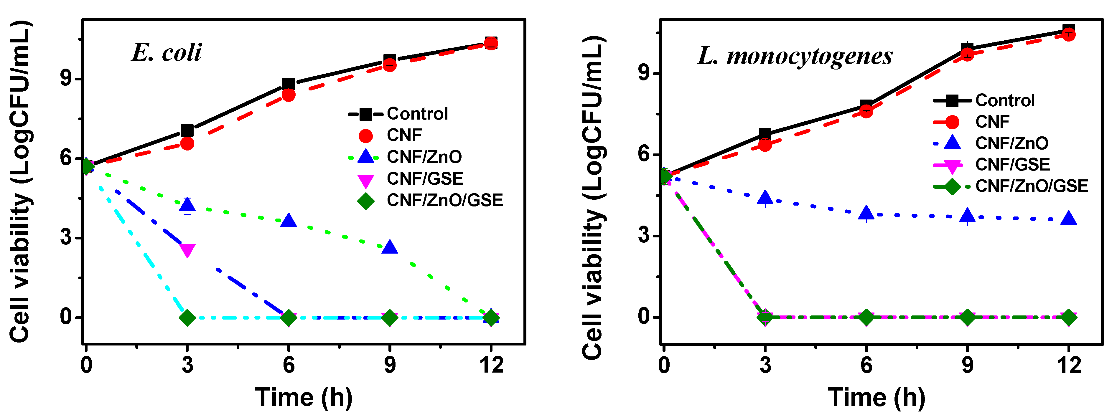 Nanomaterials 11 00877 g008