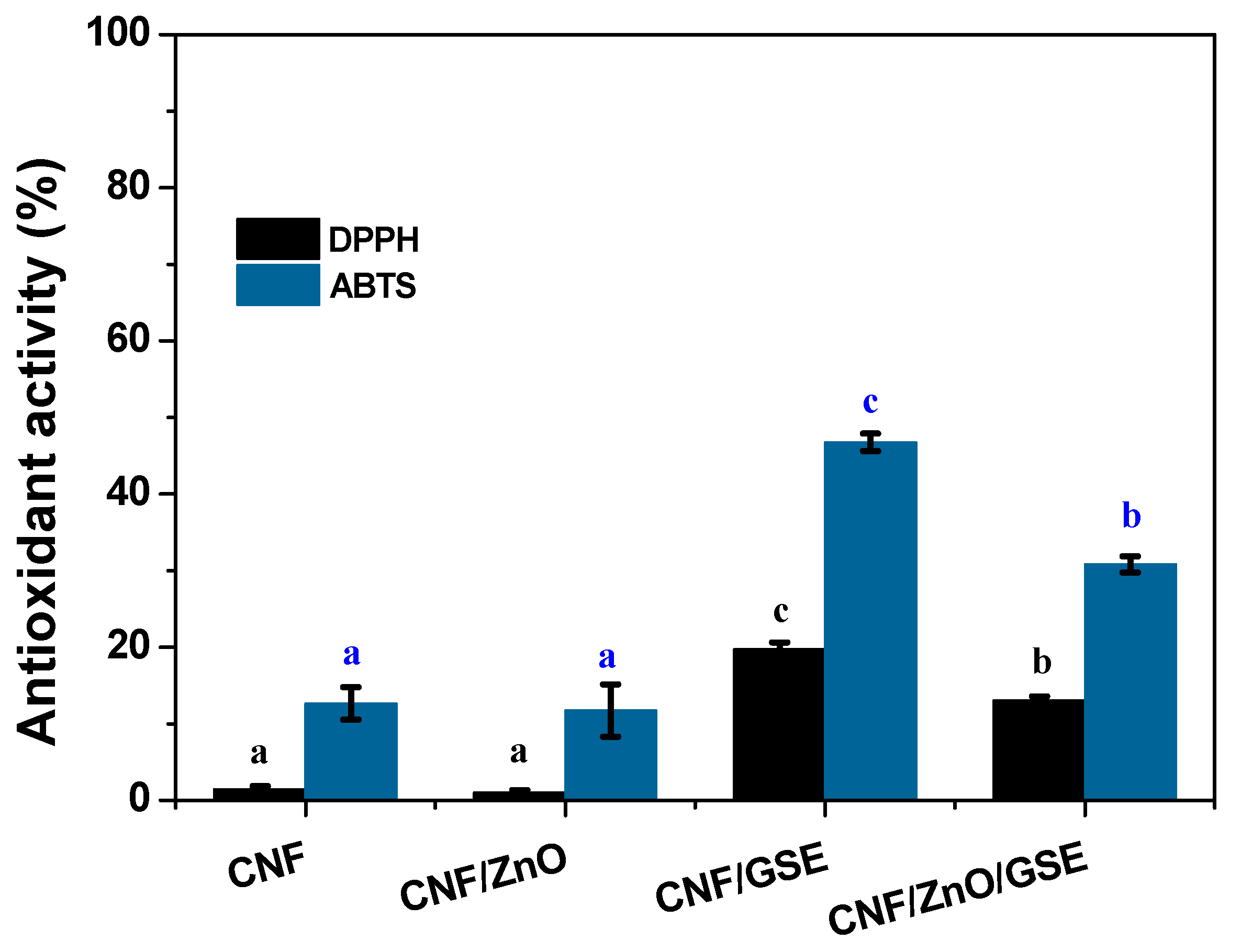 Nanomaterials 11 00877 g009