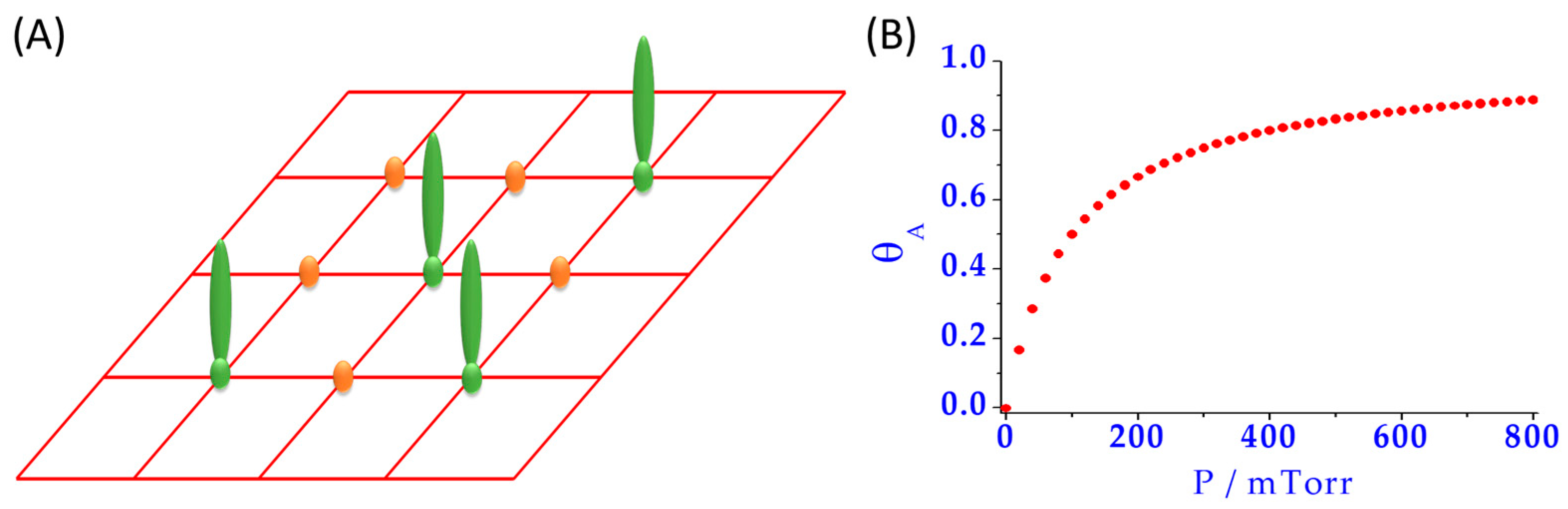 Nanomaterials 11 00888 g003