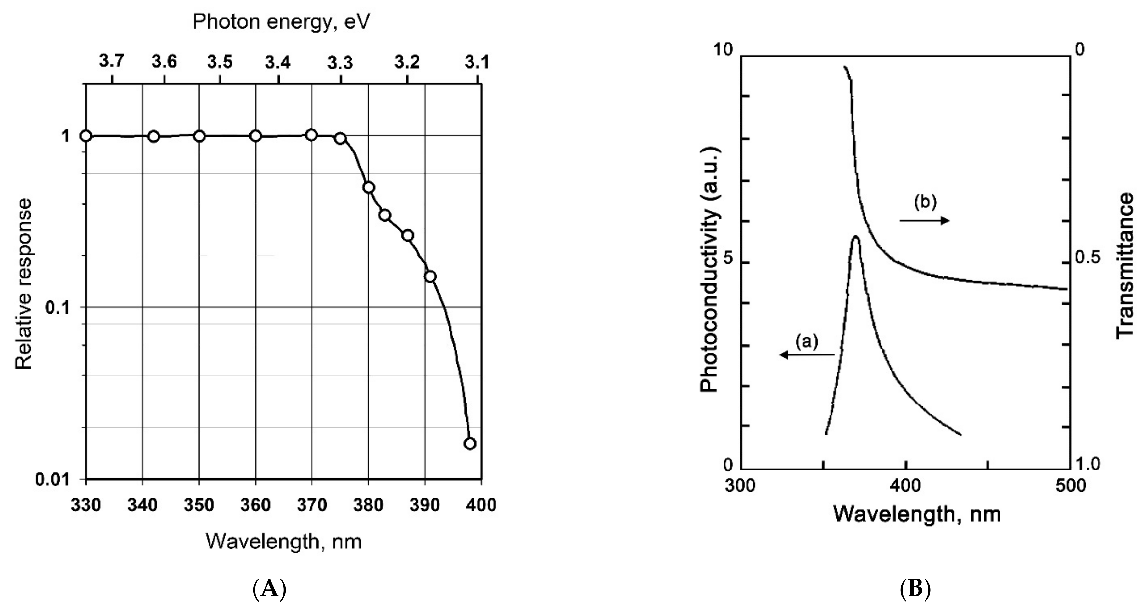 Nanomaterials 11 00892 g001