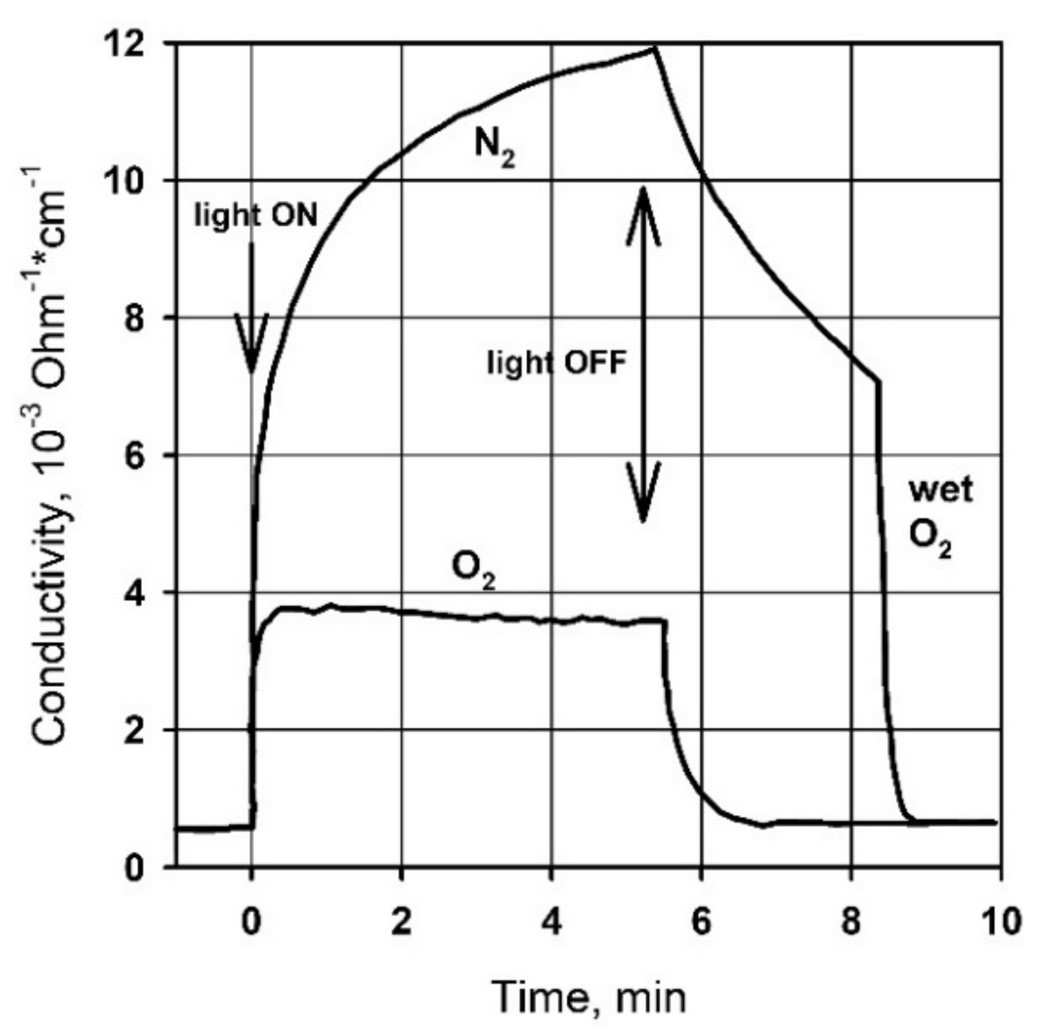 Nanomaterials 11 00892 g003
