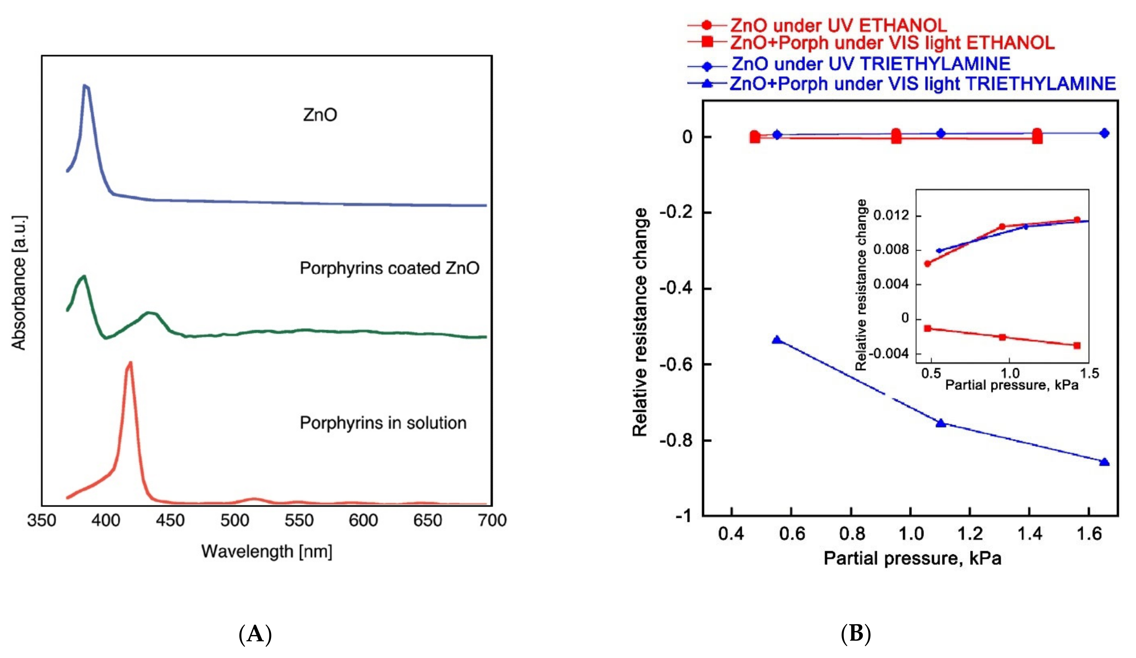 Nanomaterials 11 00892 g007