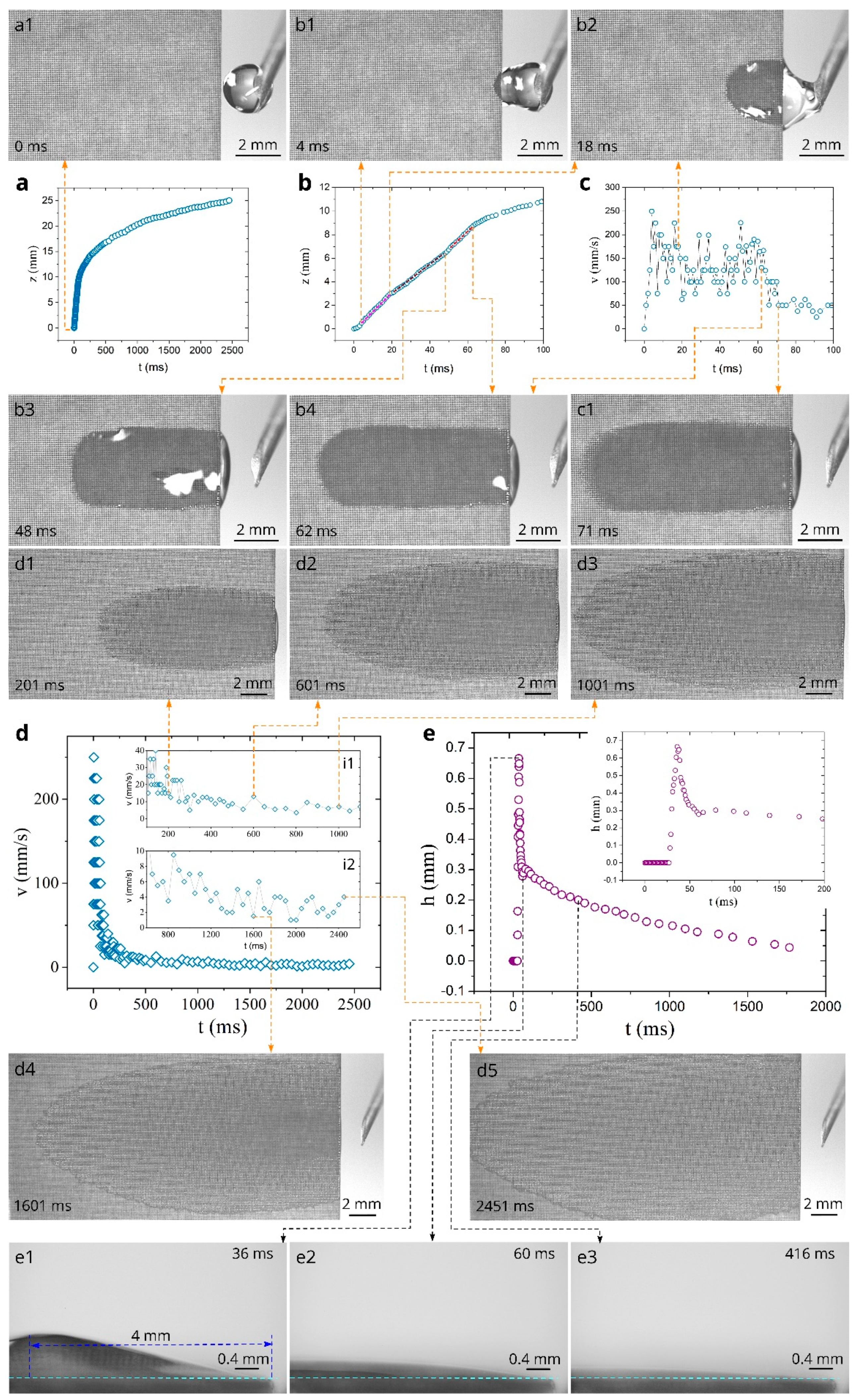 Nanomaterials 11 00899 g003 Nanomaterials 11 00899 g003